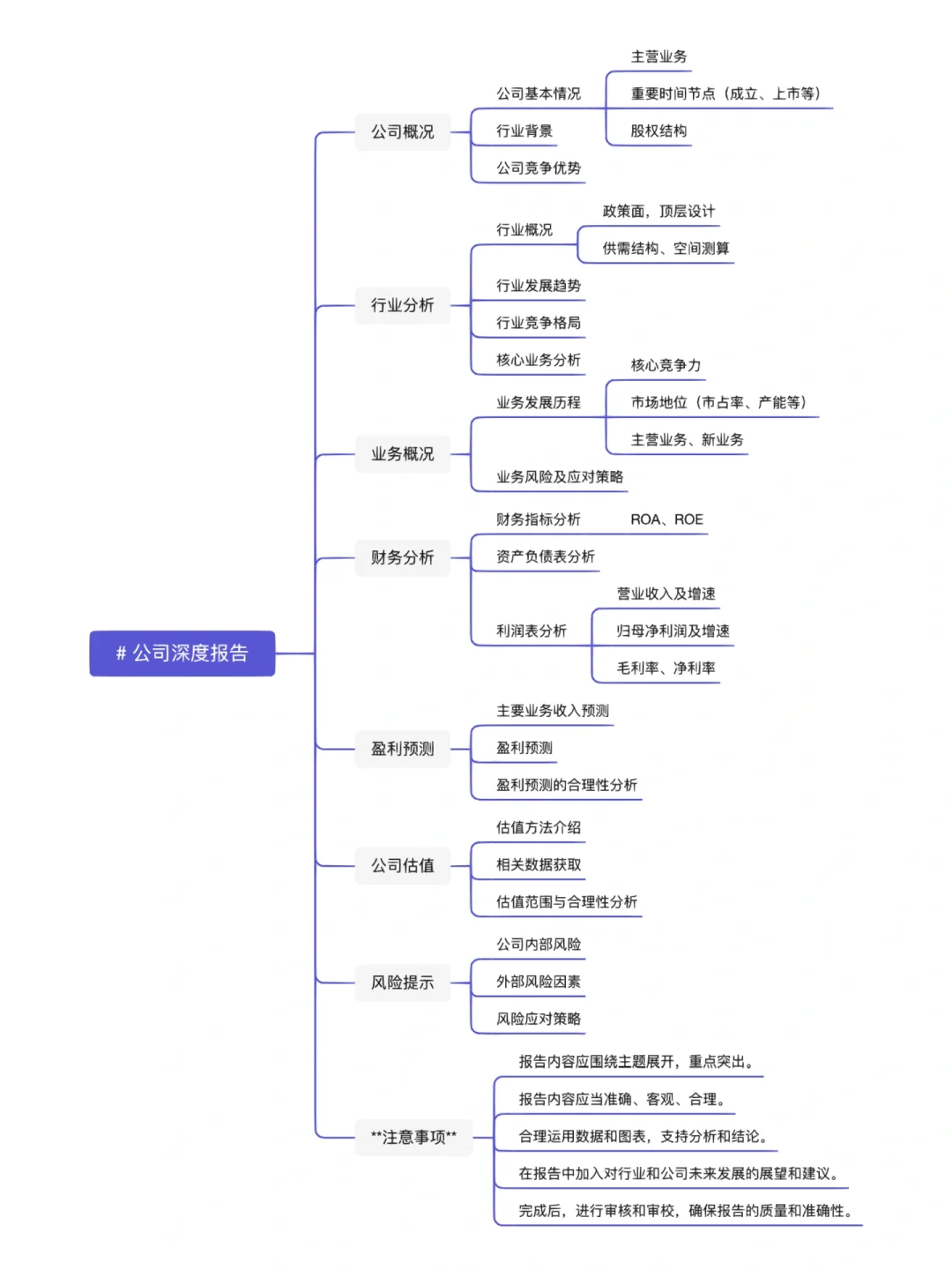 行研实习6️⃣手把手教你搭建深度报告框架‼️