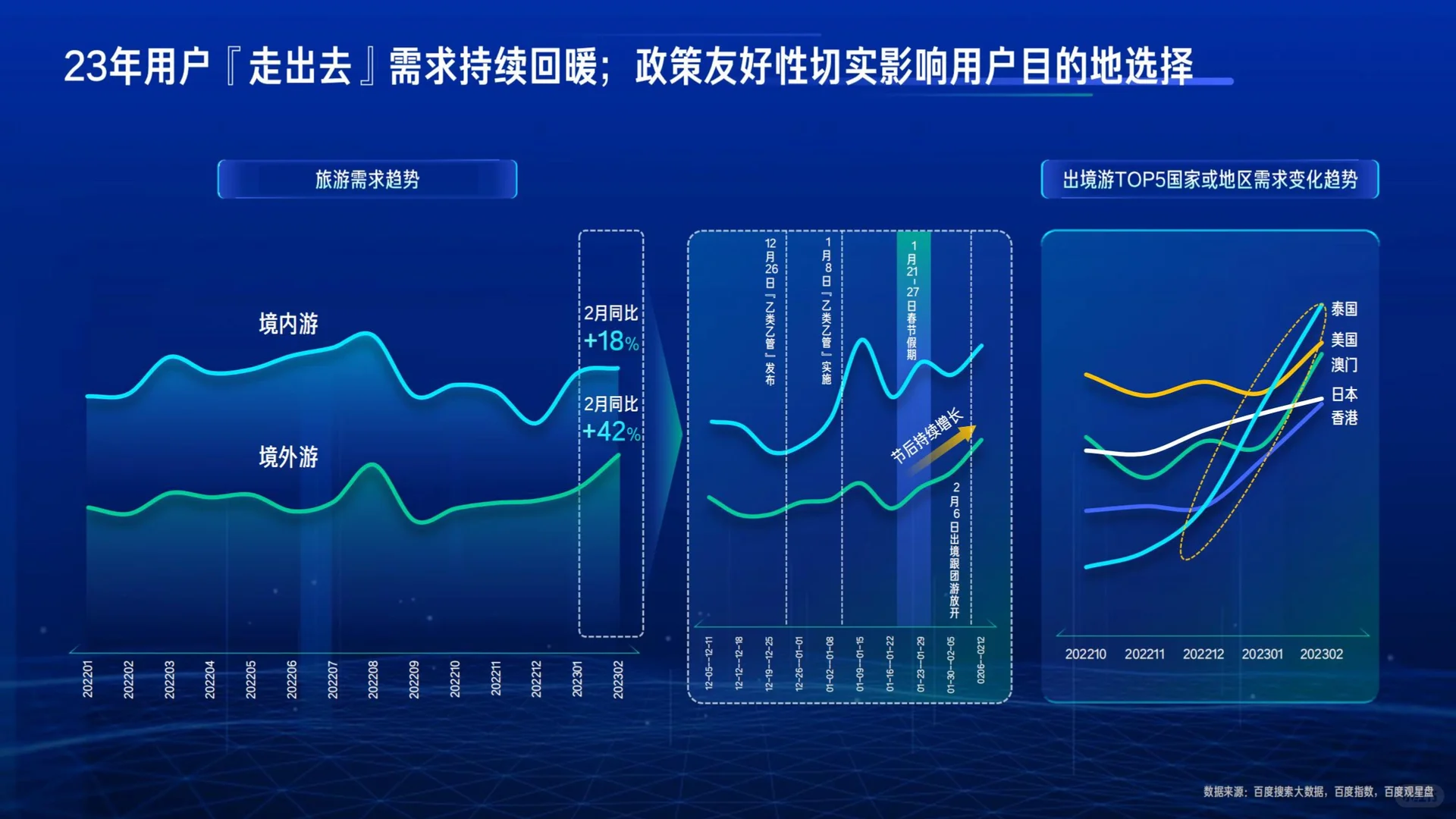 2023行业复苏白皮书