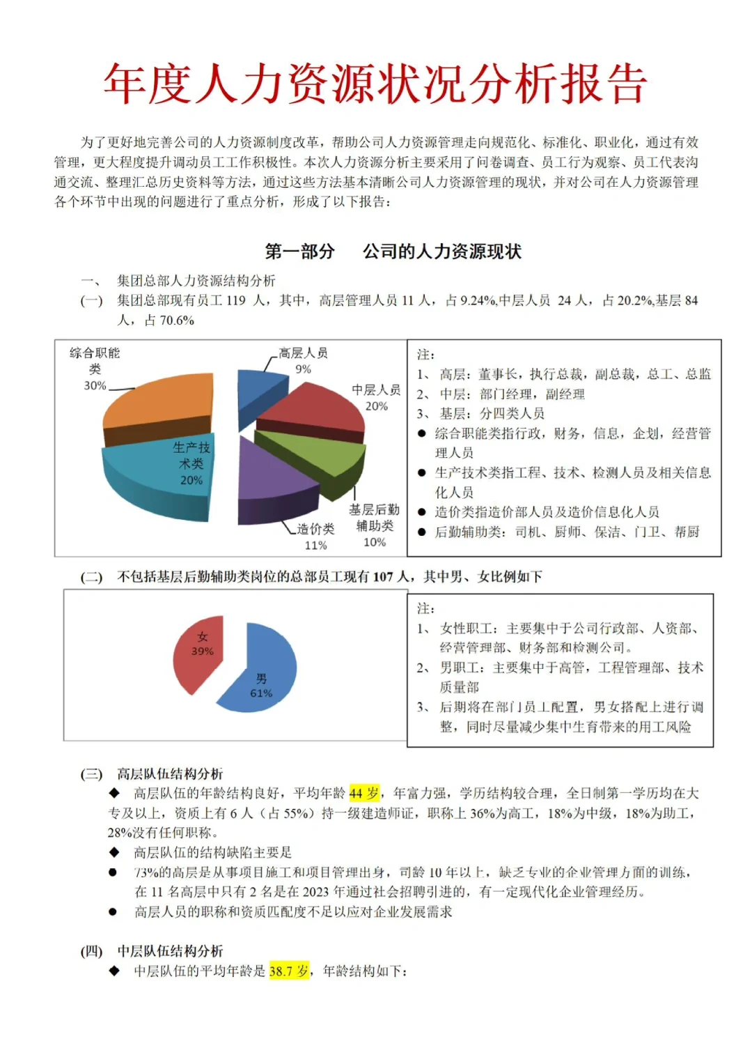 人事年中人力资源状况分析报告，够数据化?
