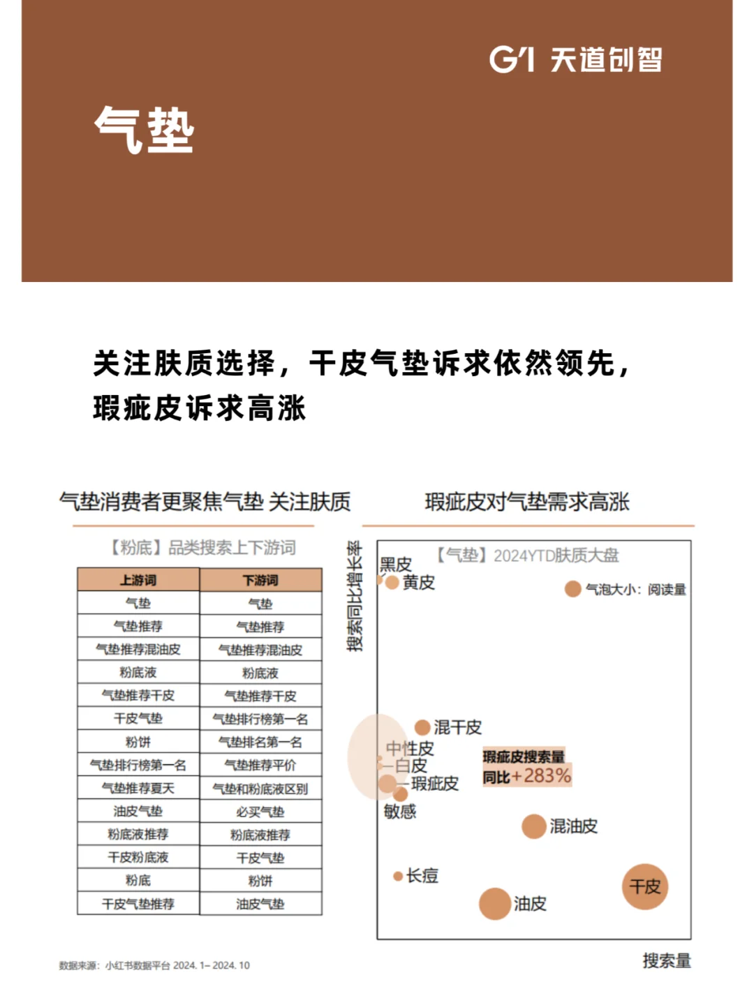 营销趋势|2025护肤底妆洞察