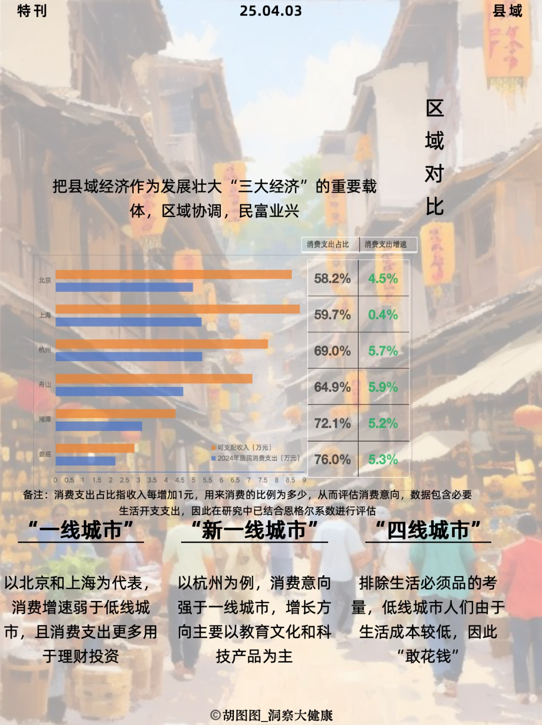县域消费大洗牌 | 20250403特刊