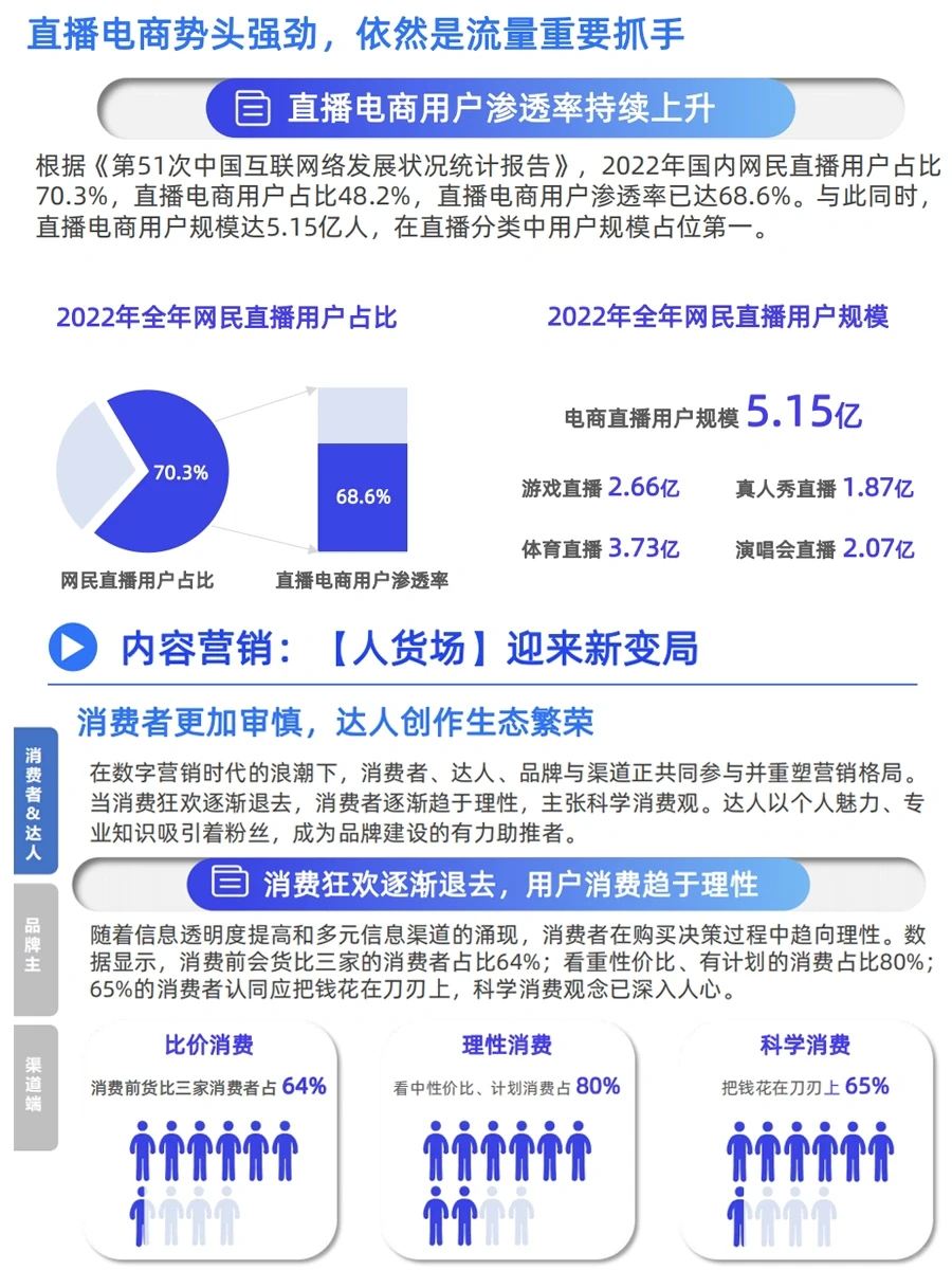 2023品牌内容营销报告