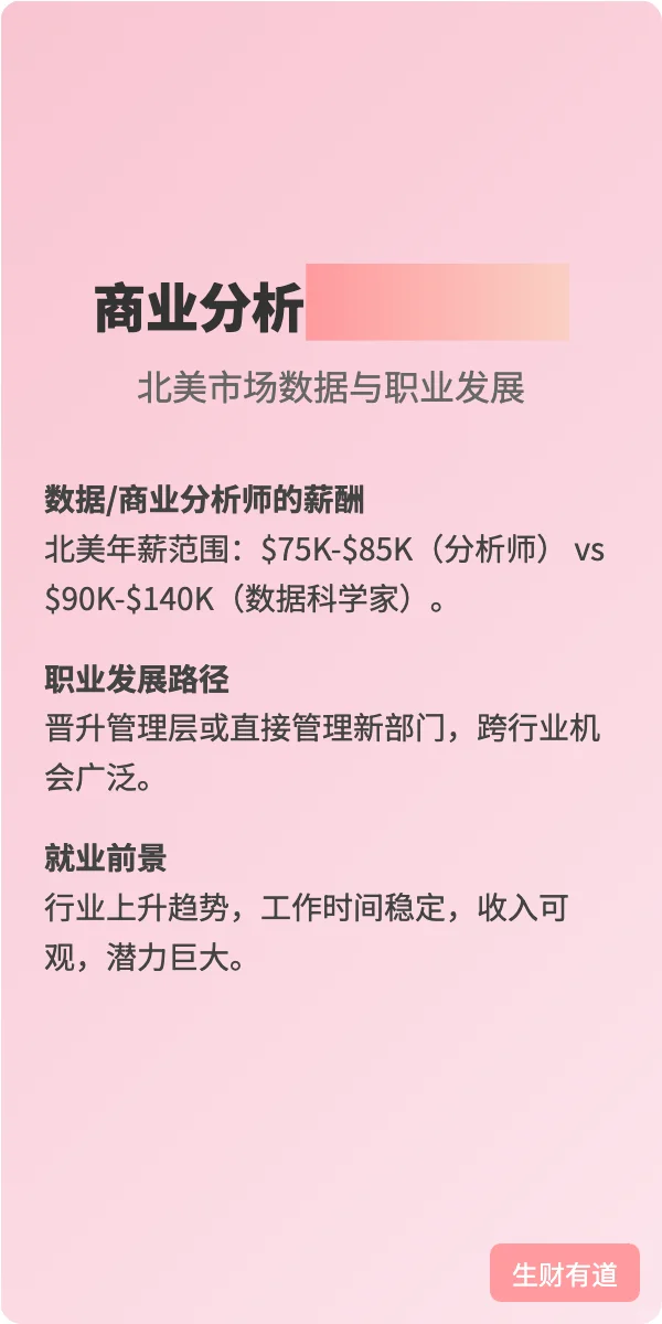一口气讲完商业分析行业