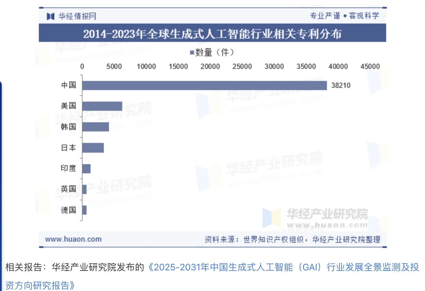 AI大模型|生成式人工智能行业现状及趋势