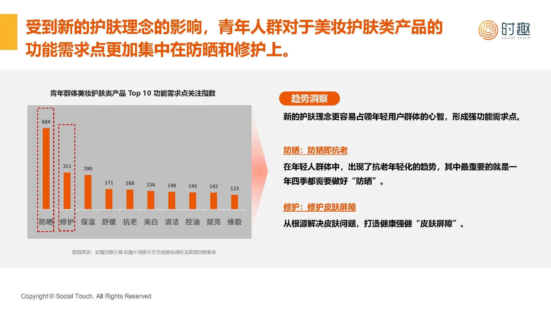 31页报告|2024护肤品行业及营销趋势报告