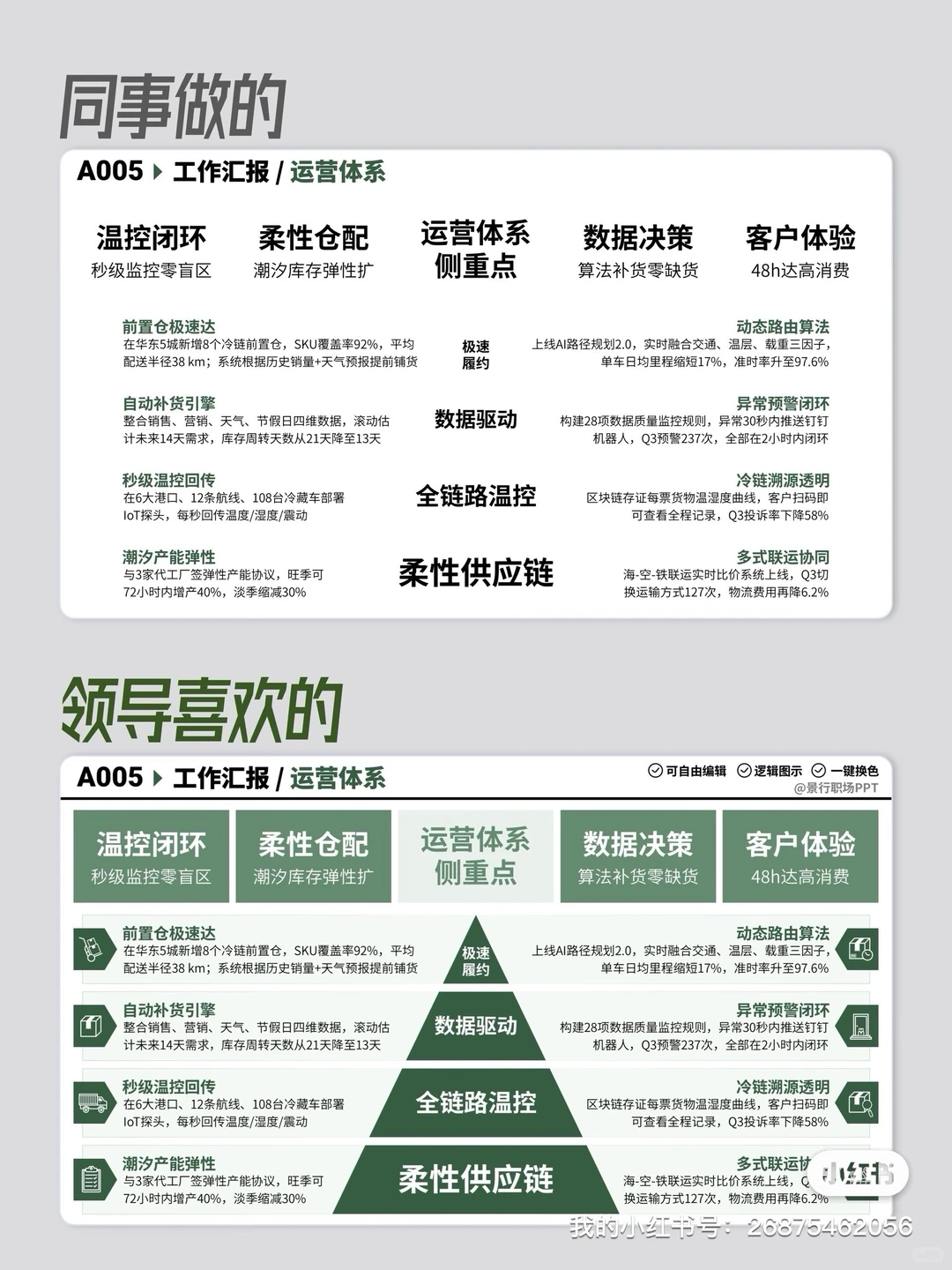 工作总结 / 年终汇报，一套 PPT 模板全搞定