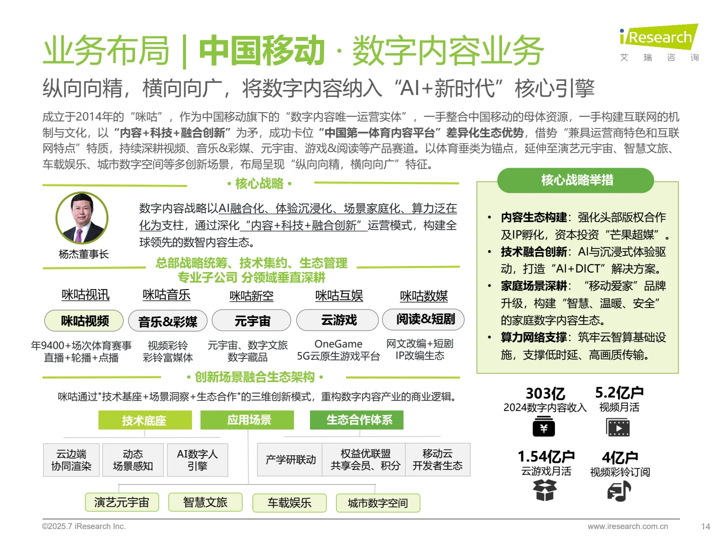 ?5G+AI时代，运营商数字业务转型机遇