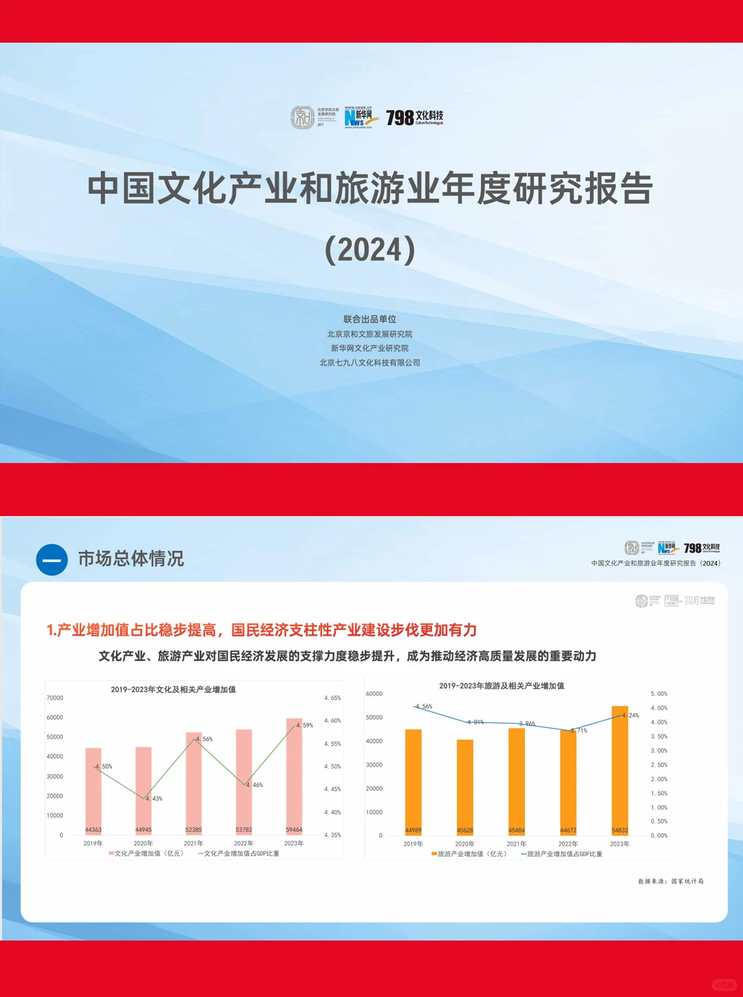 57页报告|2024中国文化产业和旅游业研究