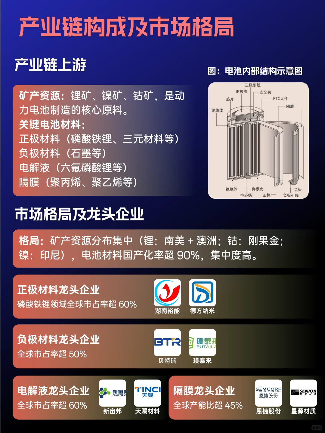 ?新能源汽车产业链及龙头✅保姆级梳理