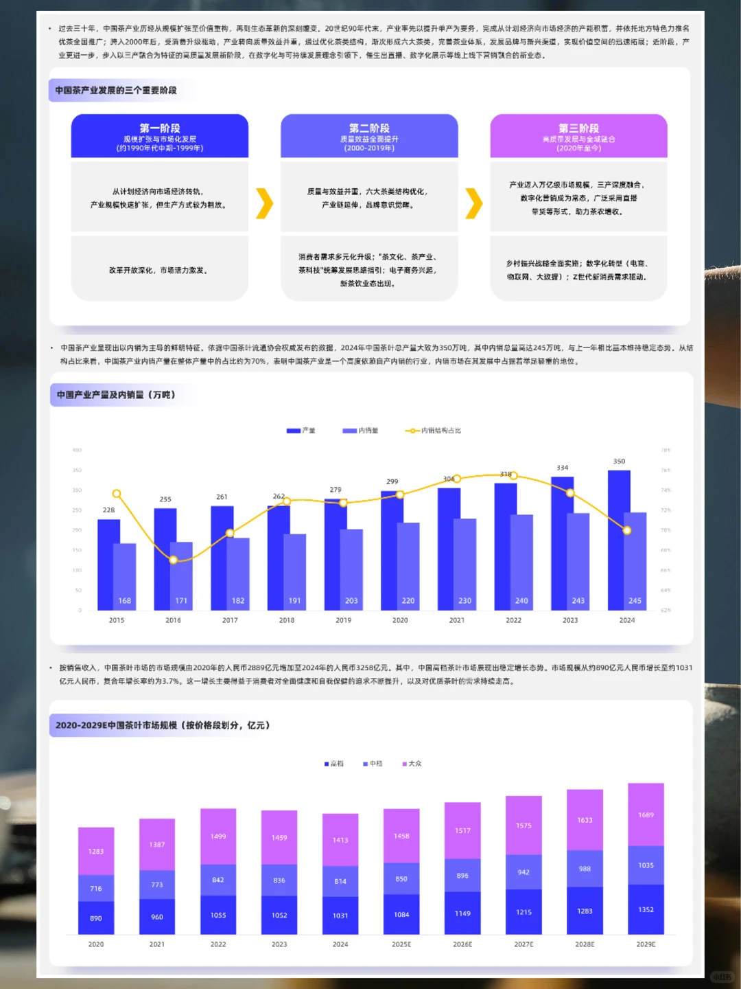 2025年中国茶叶品类行业洞察