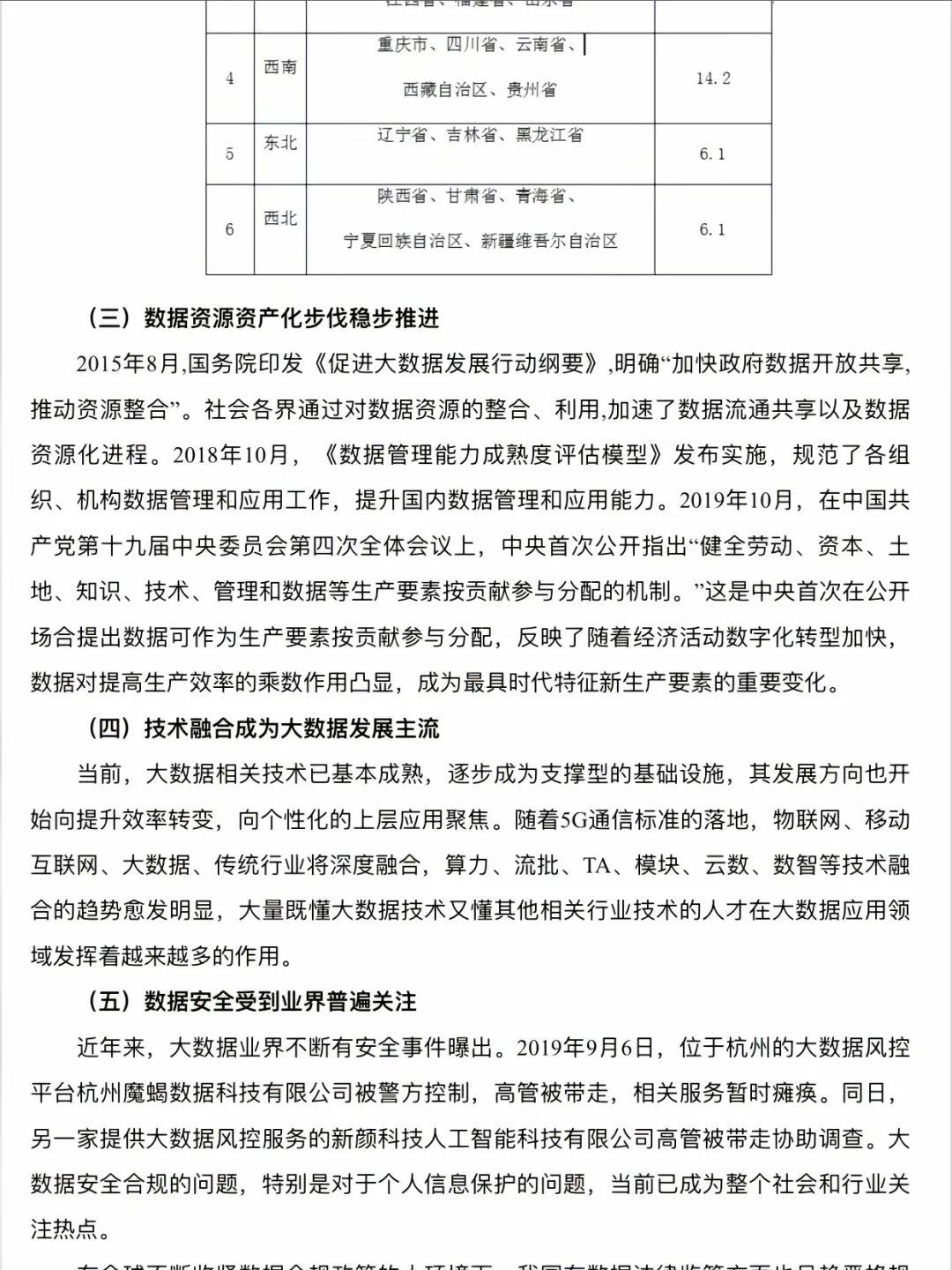 ? 大数据:未来已来,行业前景无限!