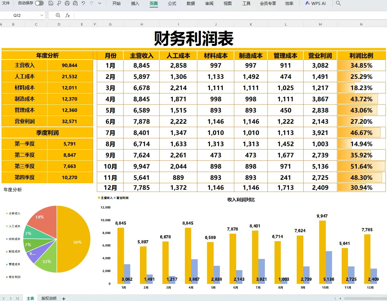 老板说，这是我见过最漂亮的利润分析表咯