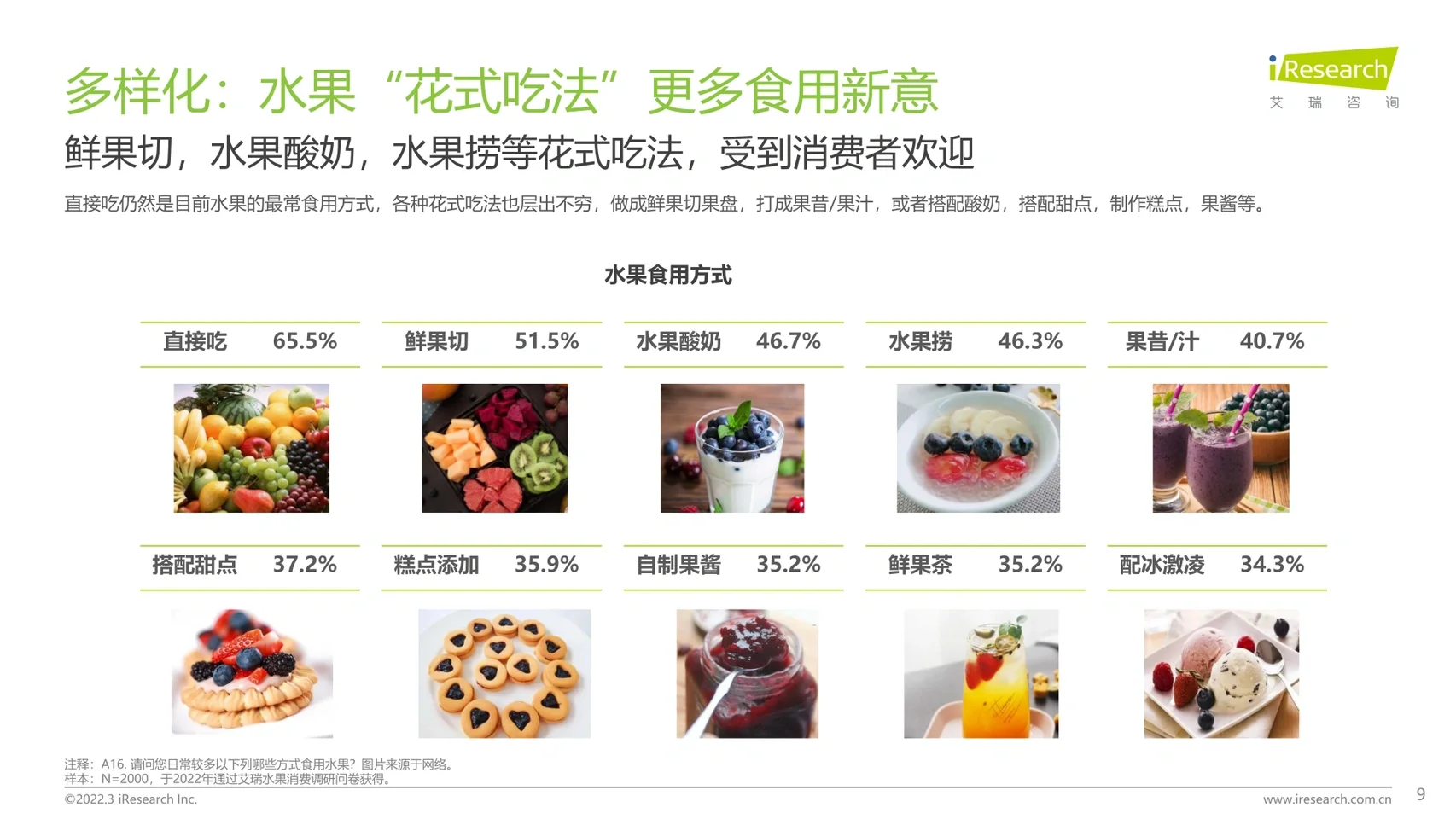 艾瑞咨询｜美好生活水果新食尚趋势2022.3