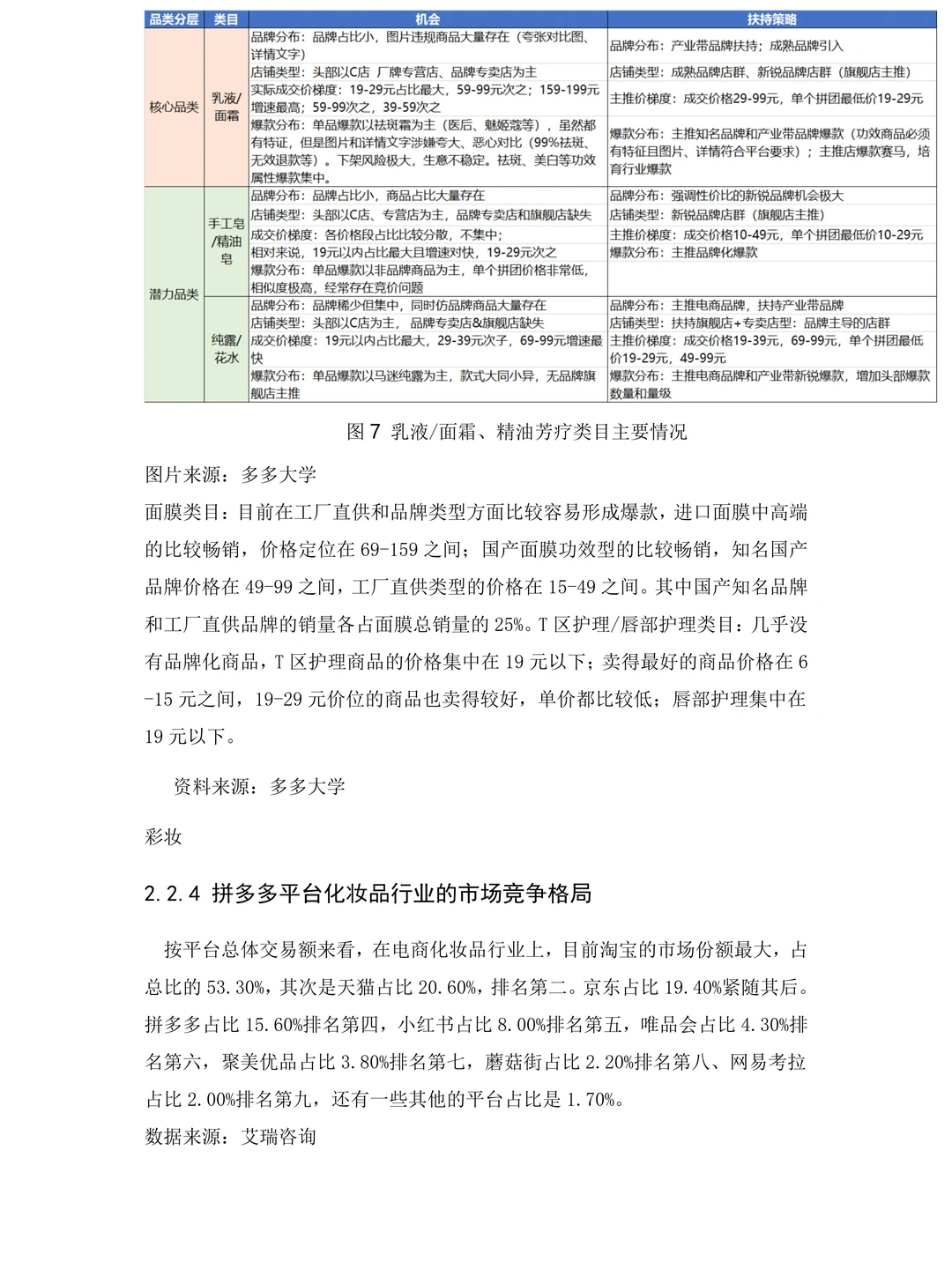 我做的问卷设计被导师夸啦~