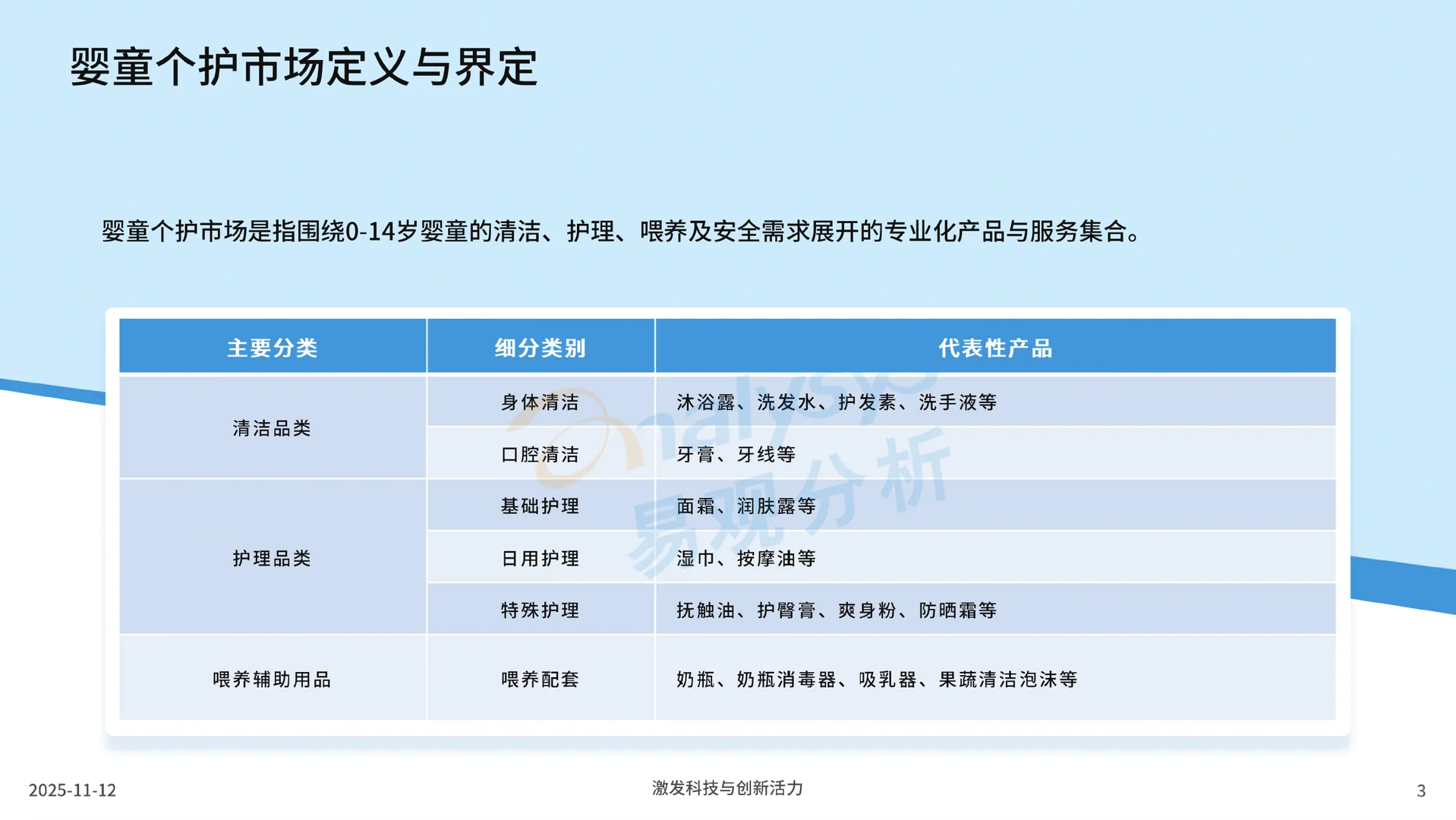 2025中国婴童个护市场洞察