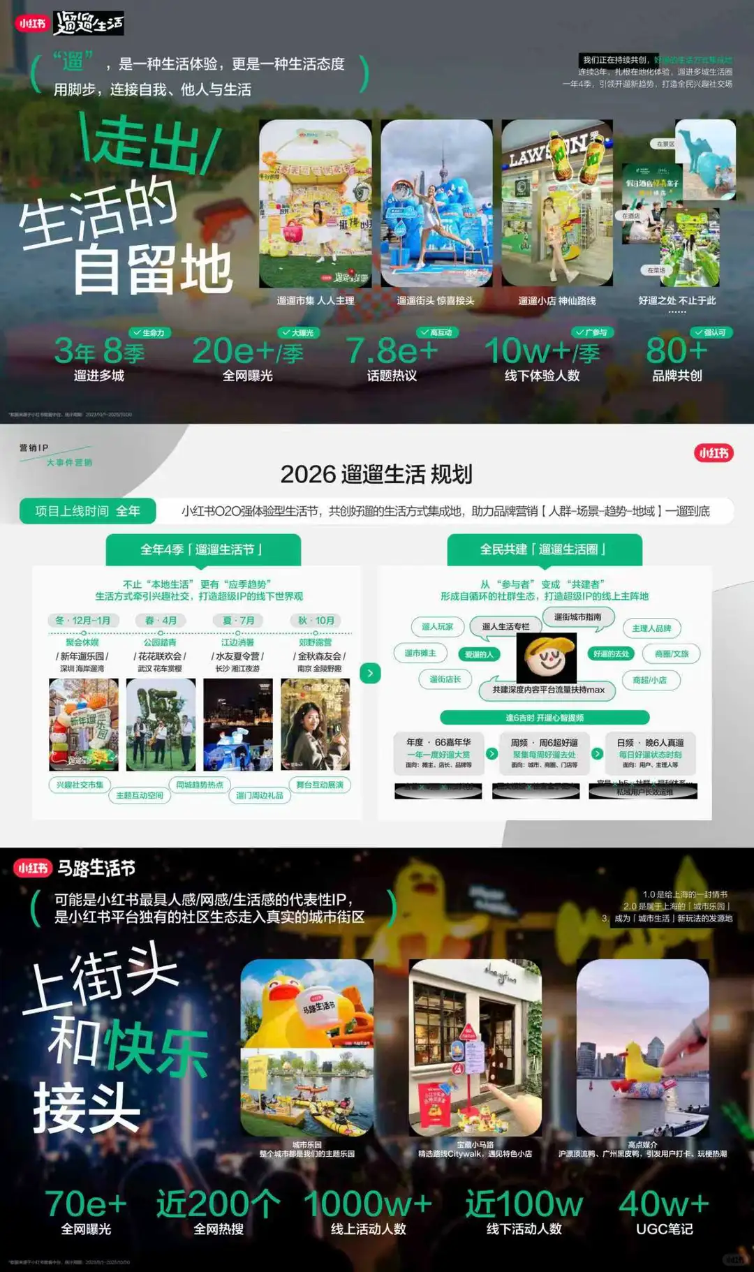 ?种草营销｜2026小红书营销IP通案