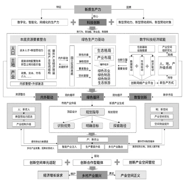 新质生产力赋能乡村产业振兴的机理与路径