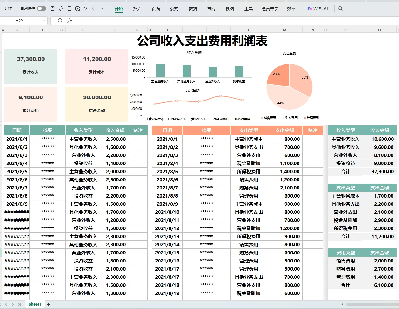 头次见，这么漂亮的利润分析表，可视化