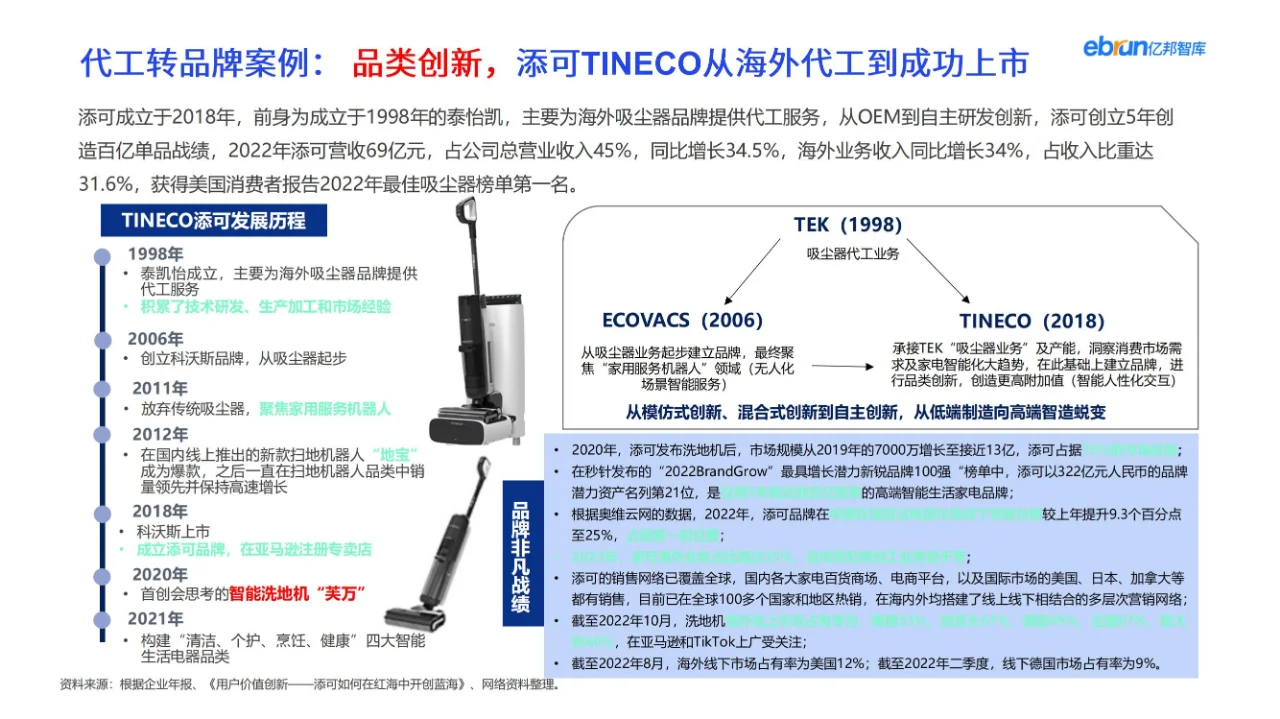 27 页报告 | 解锁出海新机遇,冲!