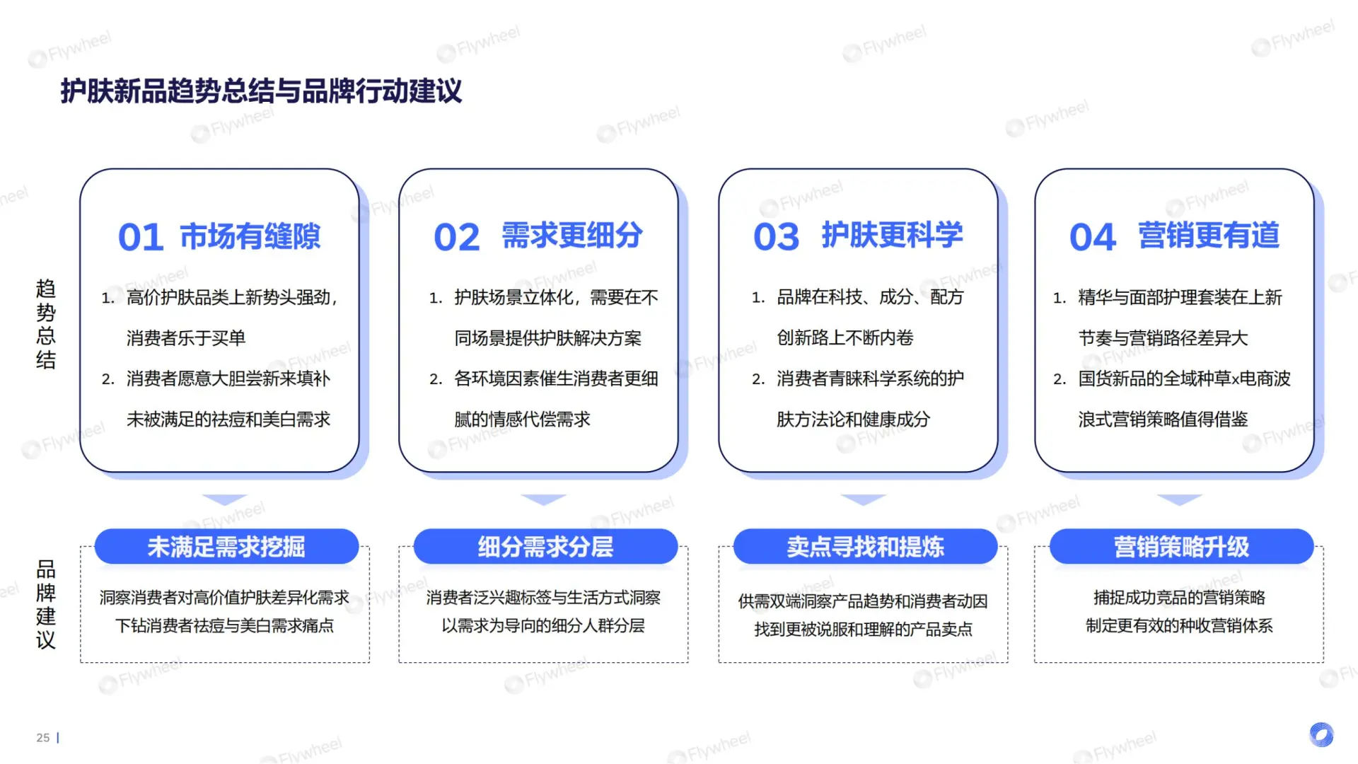 2025护肤行业报告