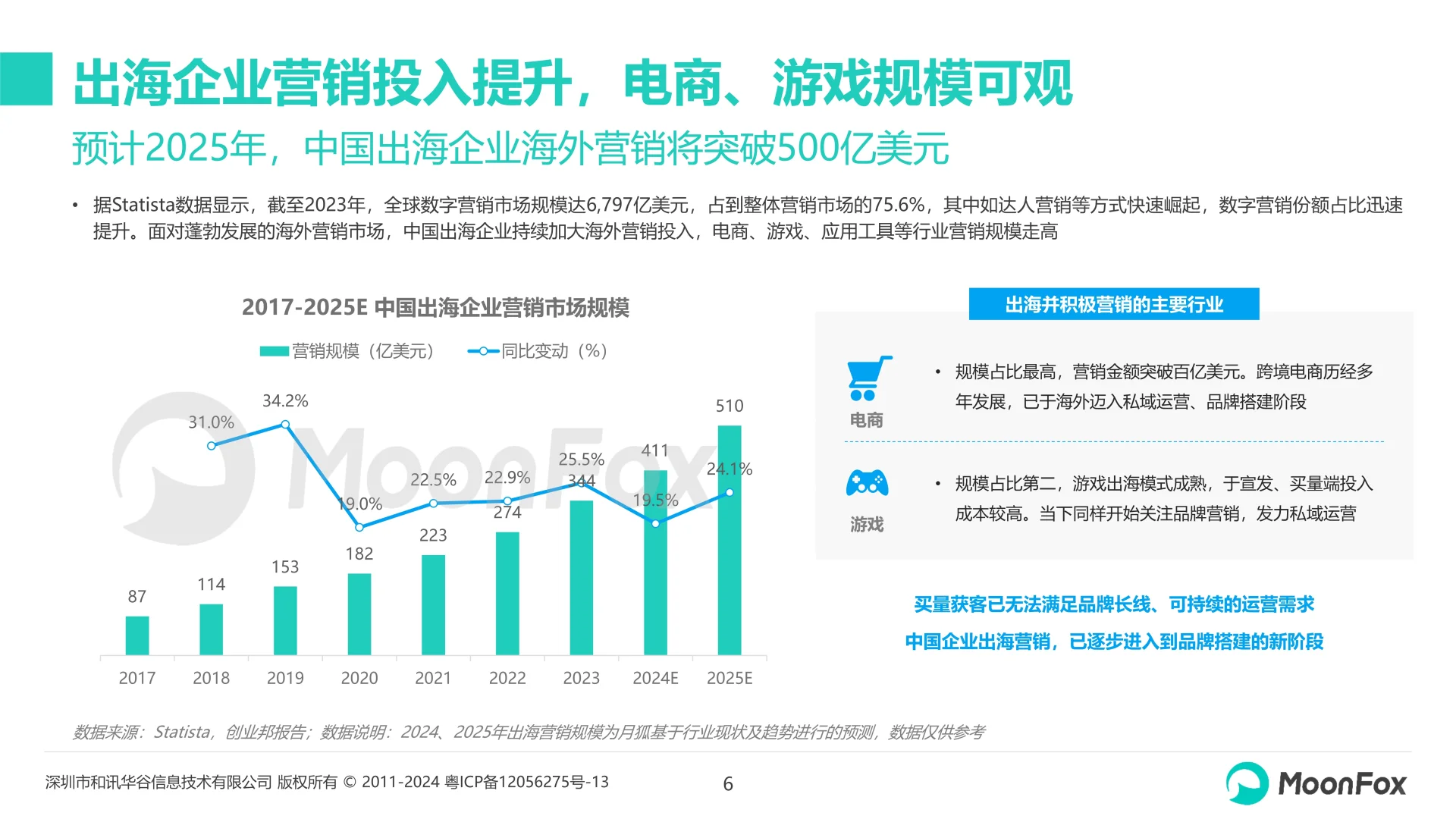 中国企业出海品牌营销