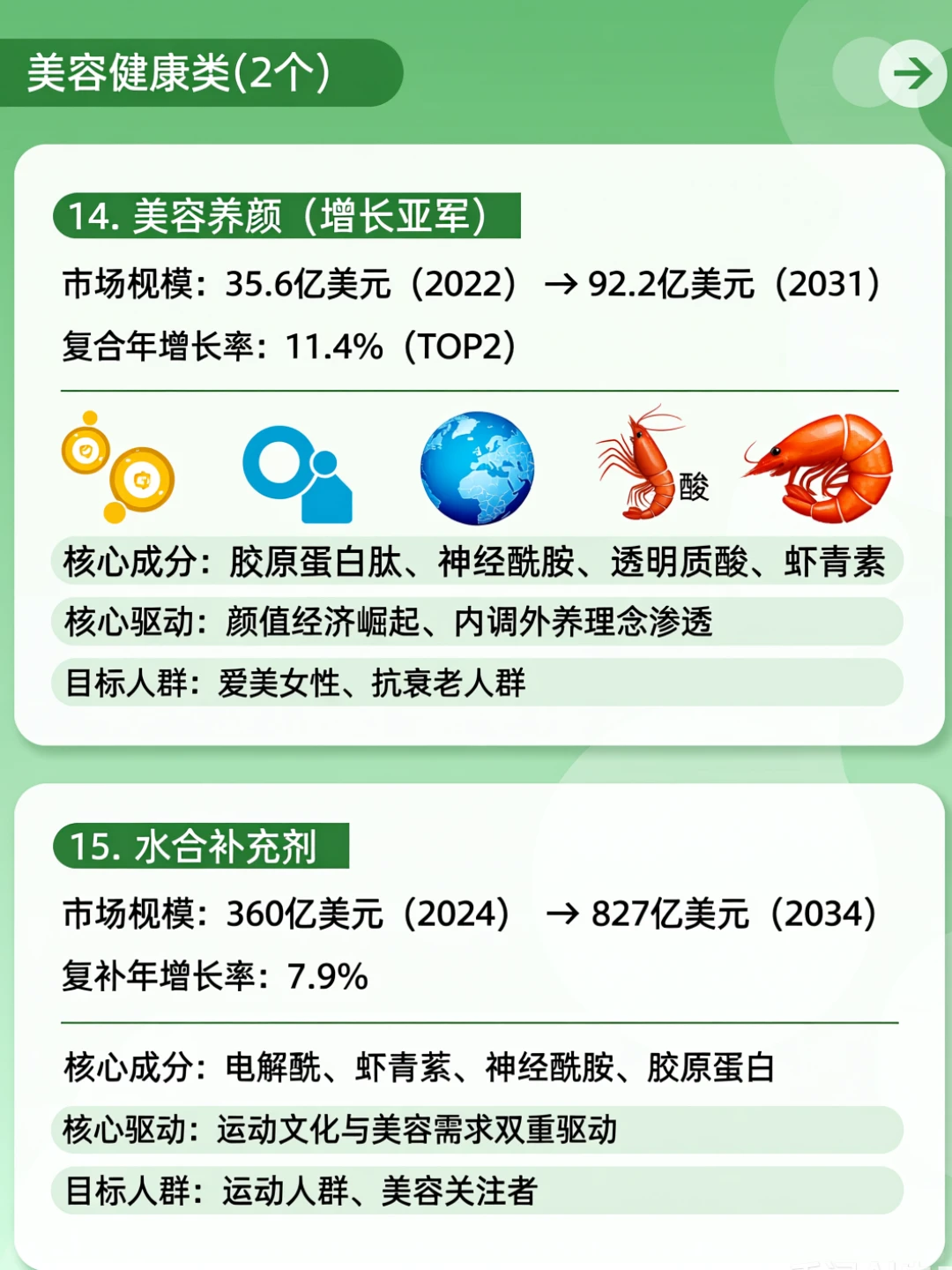 2026年高增长赛道你在里面吗？