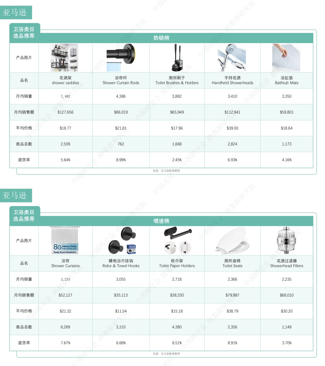 卫浴产品跨境电商市场分析