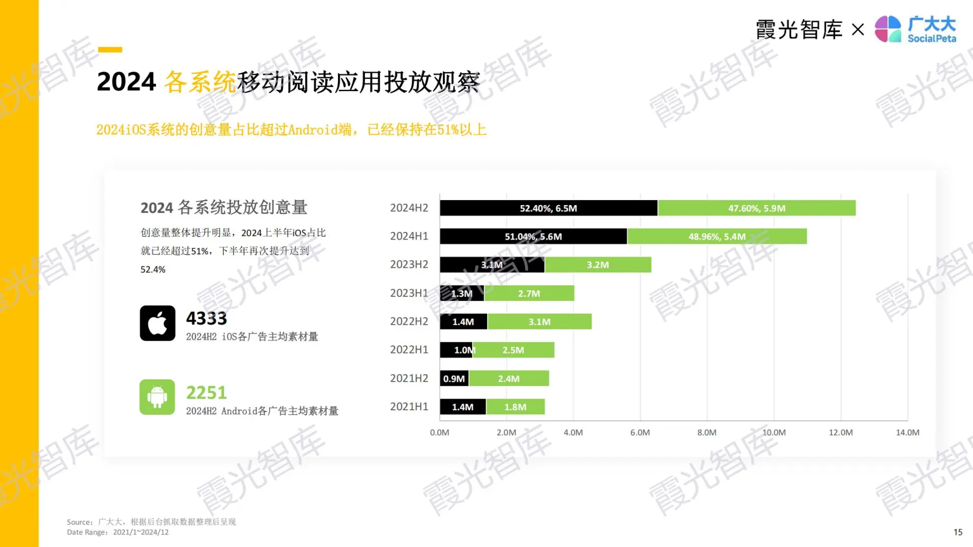 一天吃透一个赛道：网文出海