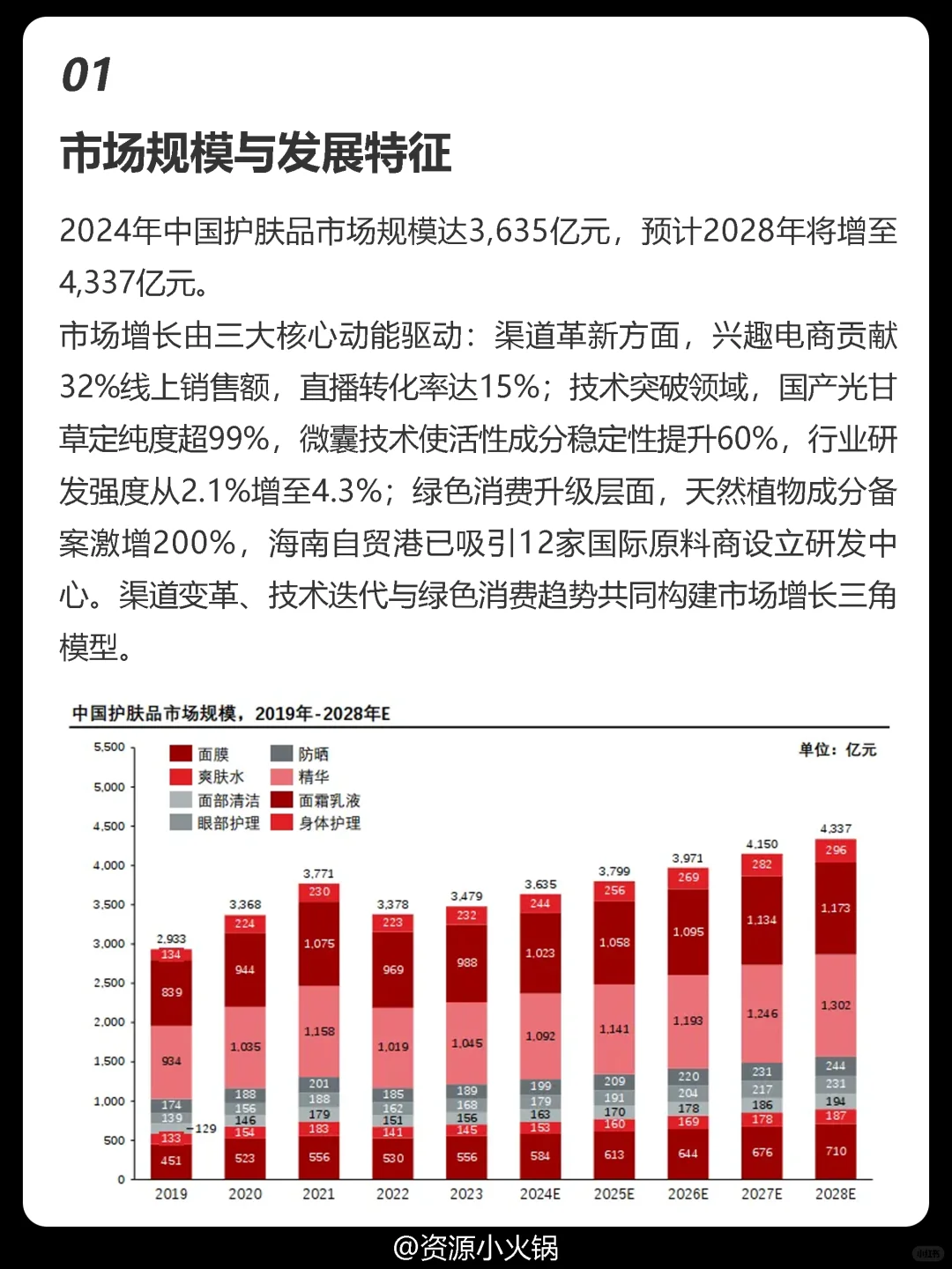 2025男士护肤品行业概览