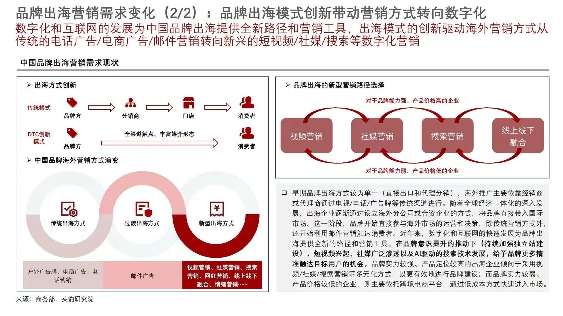 ?2025中国出海营销行业洞察