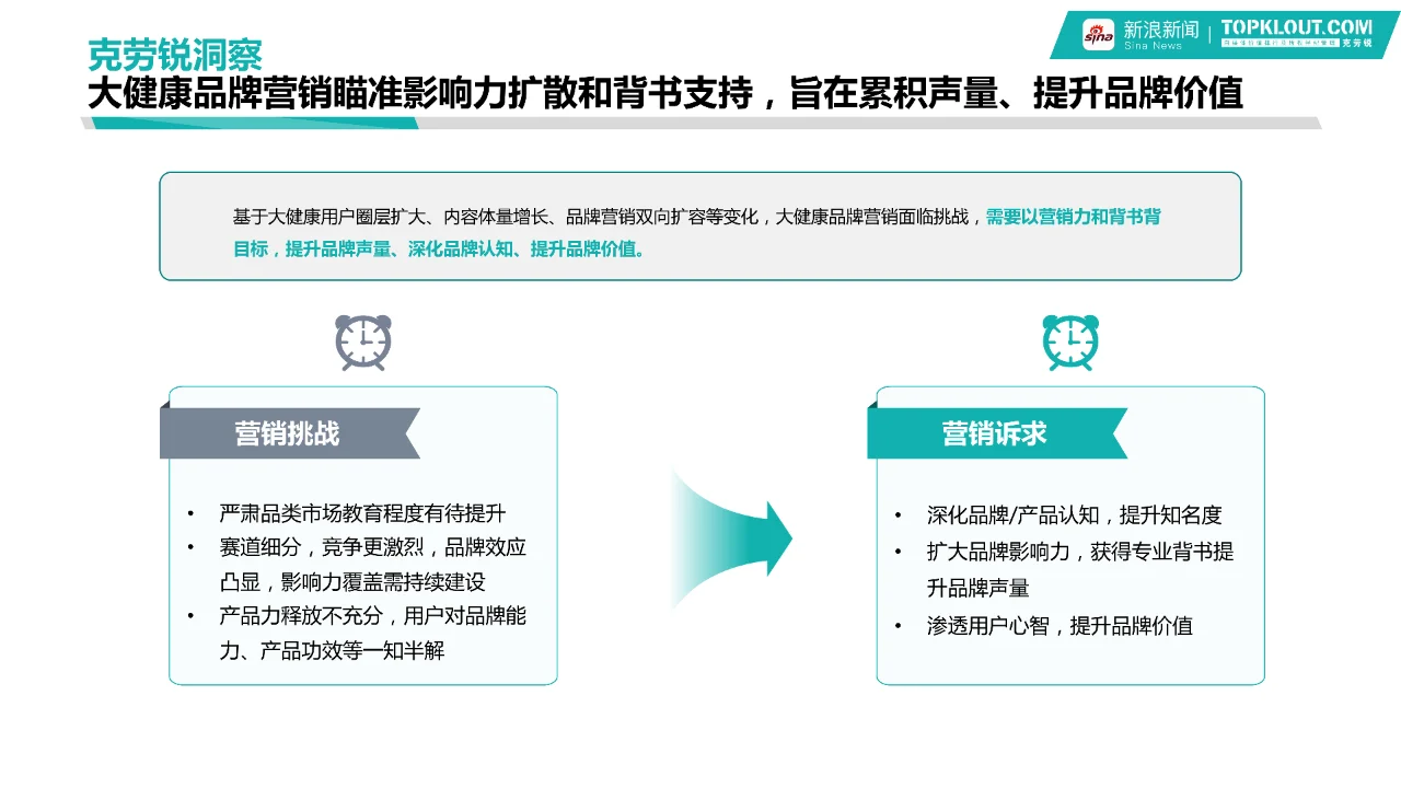 2024大健康行业品牌营销白皮书
