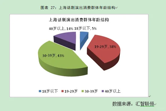 上海市文化演行业出市场研究与前景预测报告