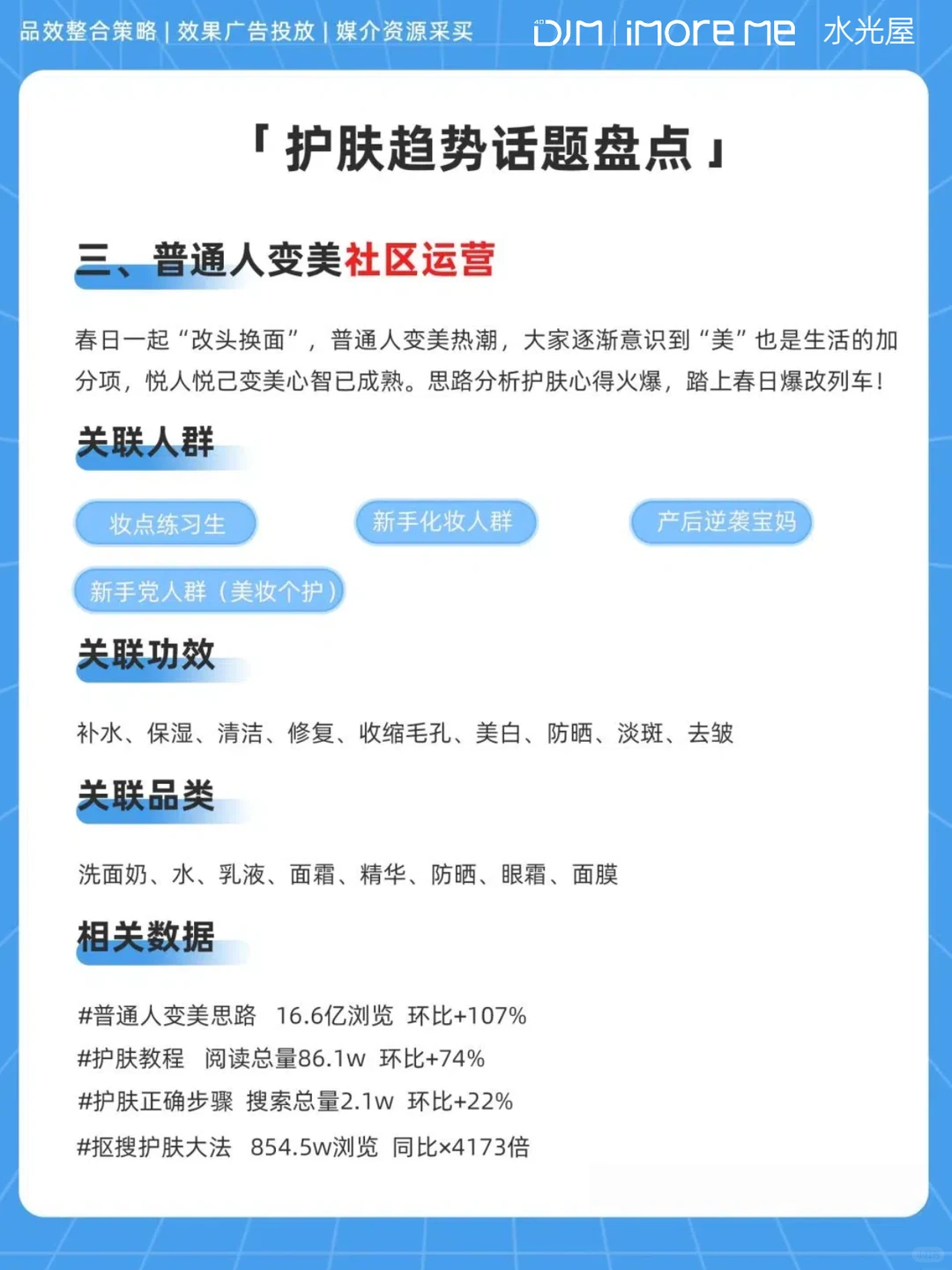 美业人必看！护肤热点抢先看