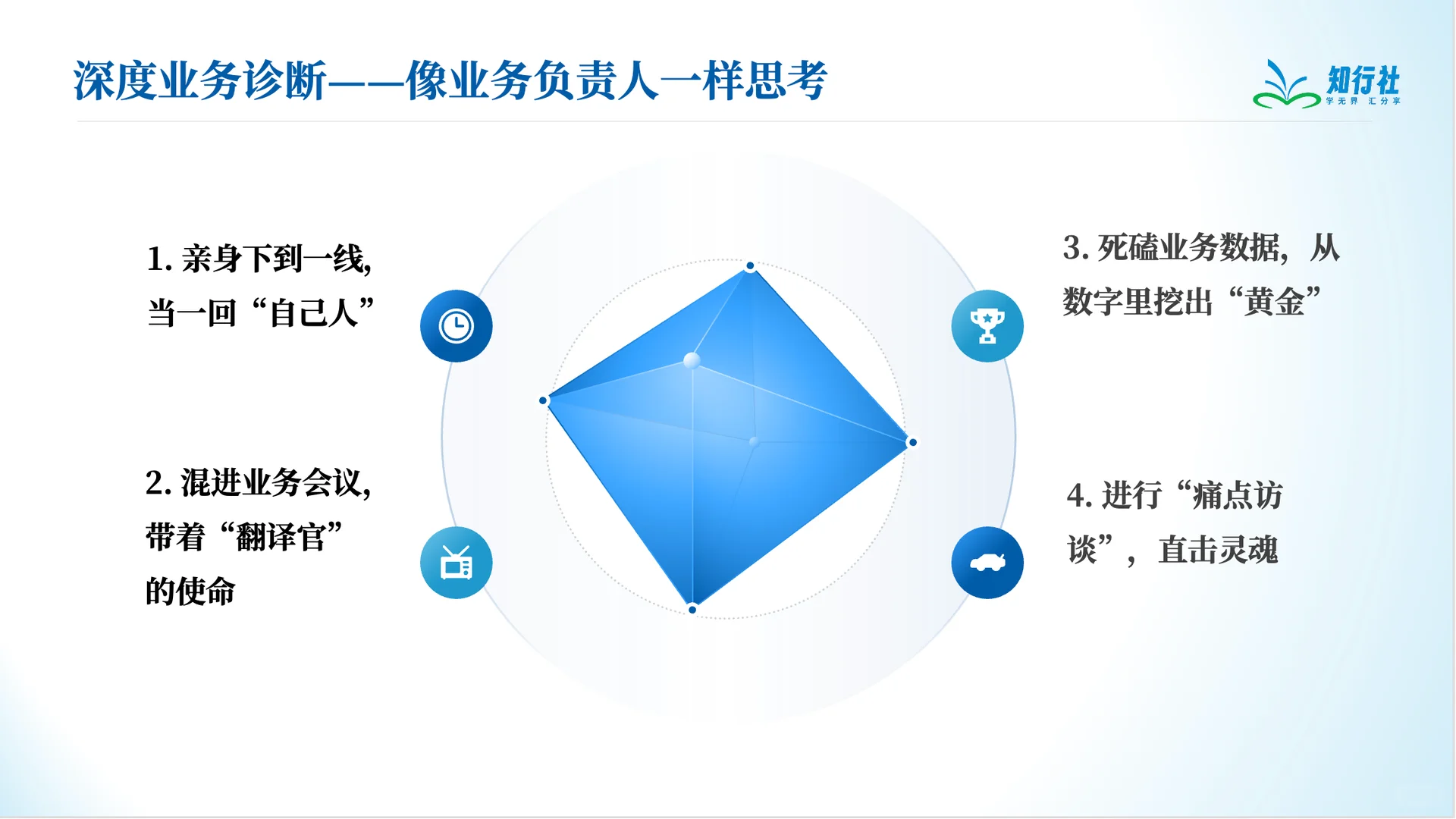 深度业务诊断——像业务负责人一样思考