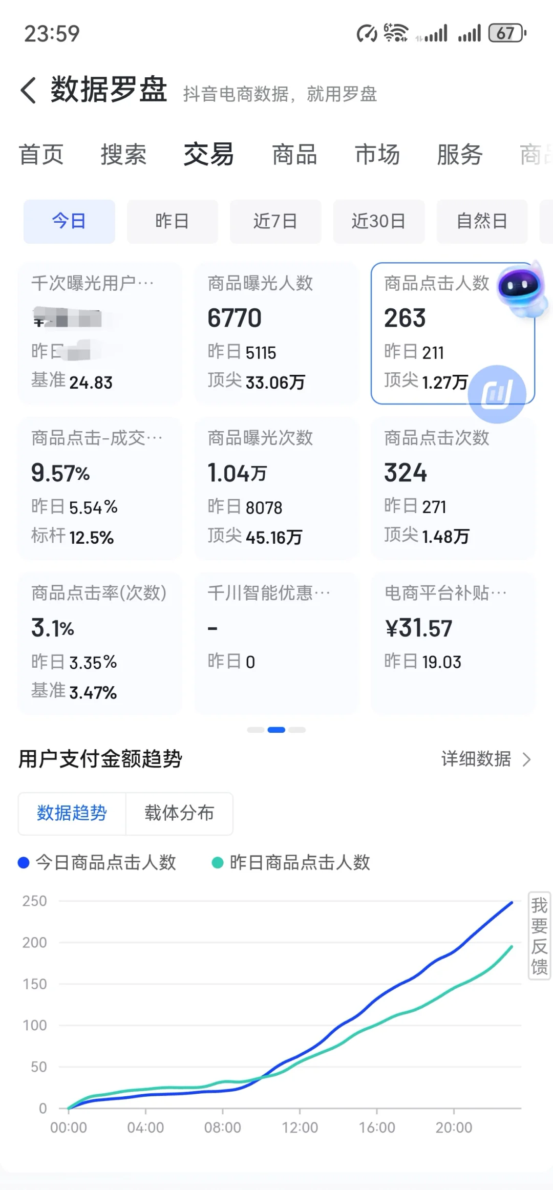 流量没掉反增！稳住了！