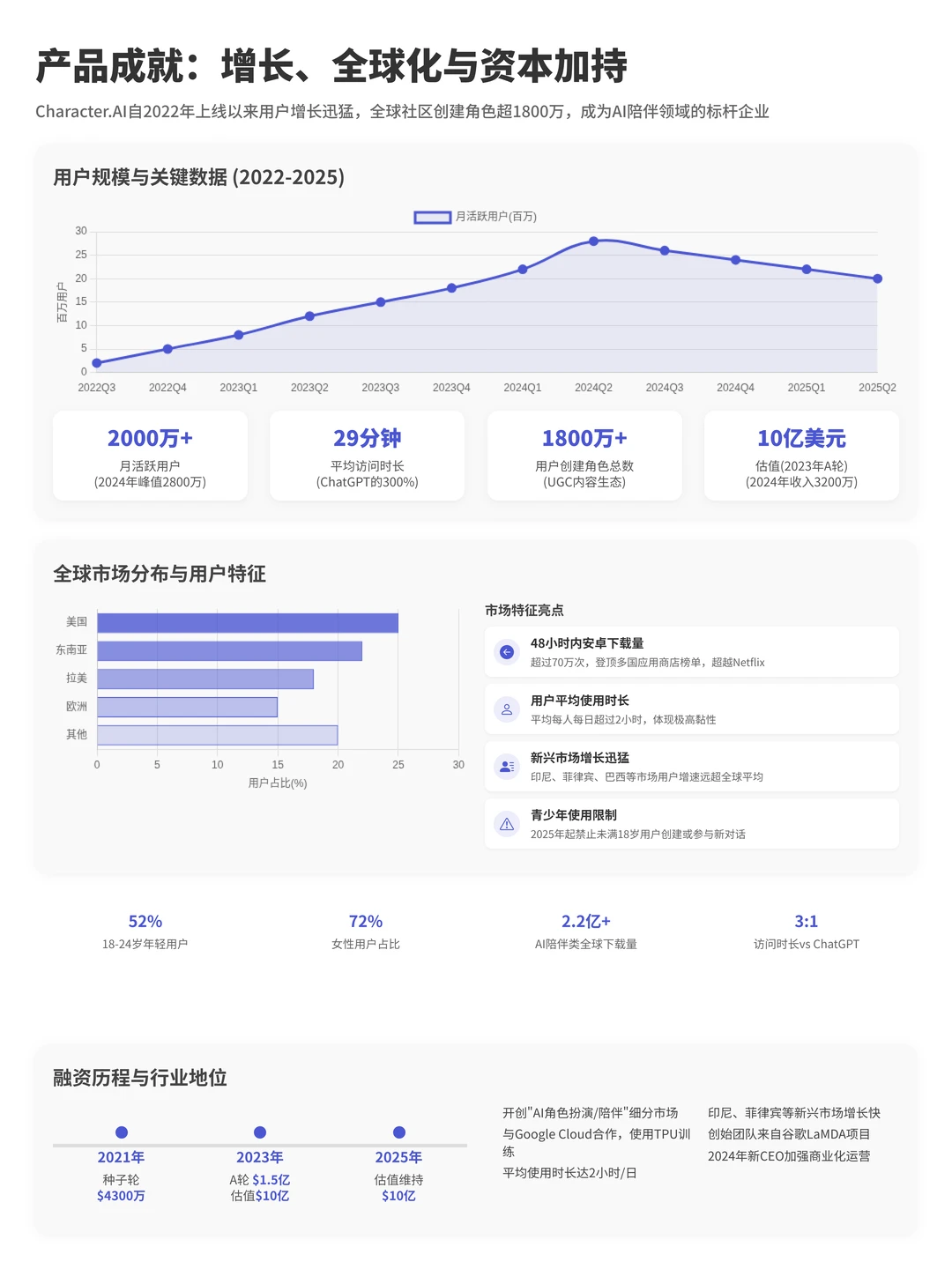 100个AI产品分析之Character.ai（附pdf）