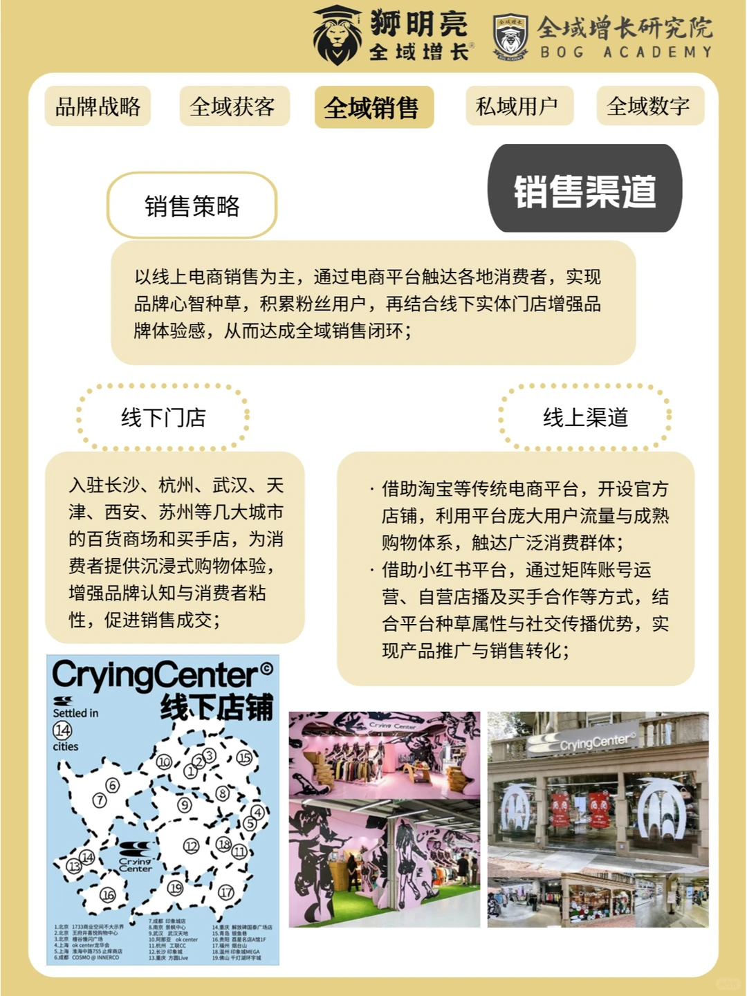 品牌案例 | 哭喊中心的全域增长模式分析