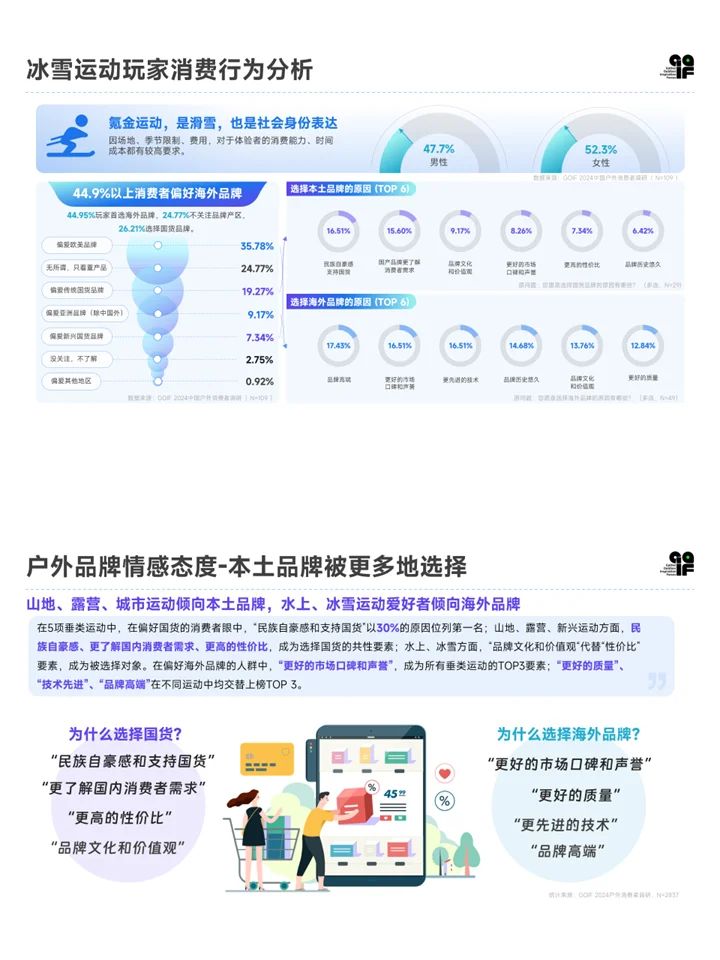 2024户外运动行业消费趋势发展报告