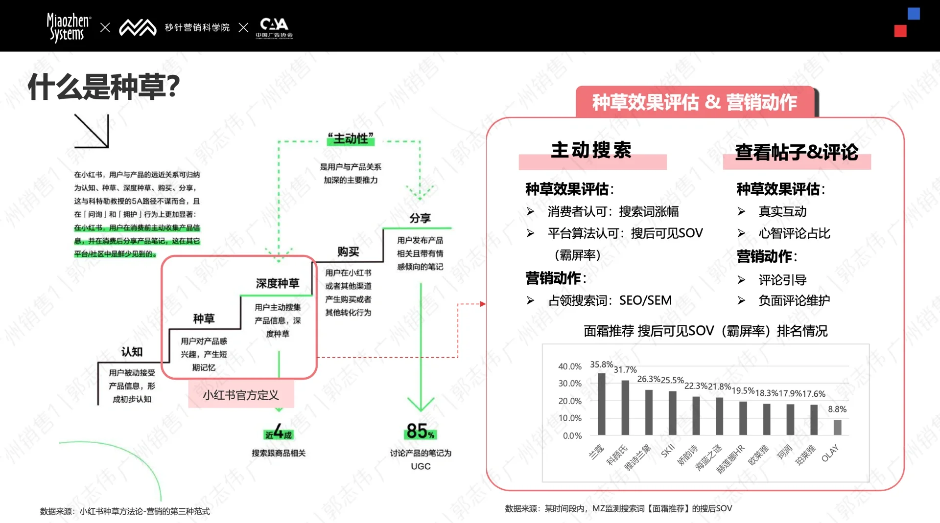 【收藏】2024年 Social&KOL 营销趋势报告！