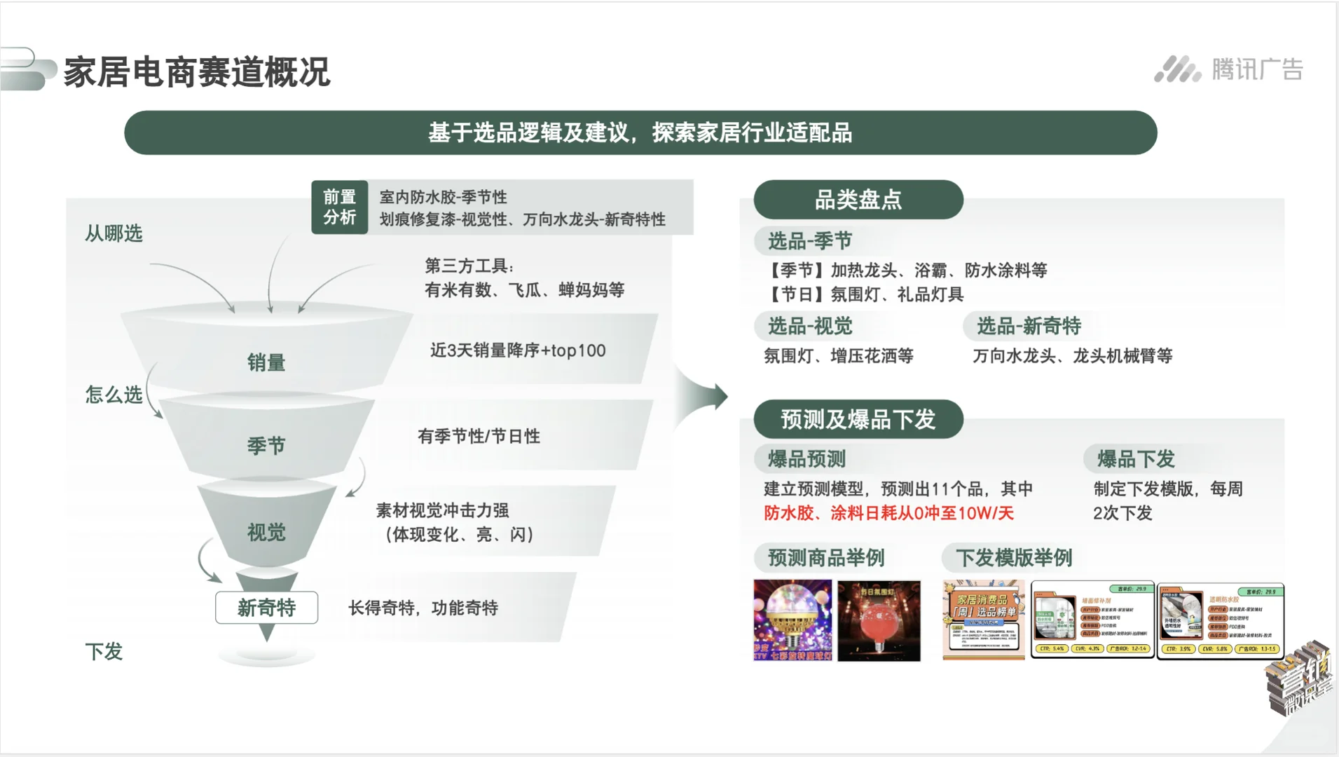 腾讯家居辅材赛道电商玩法和数据1