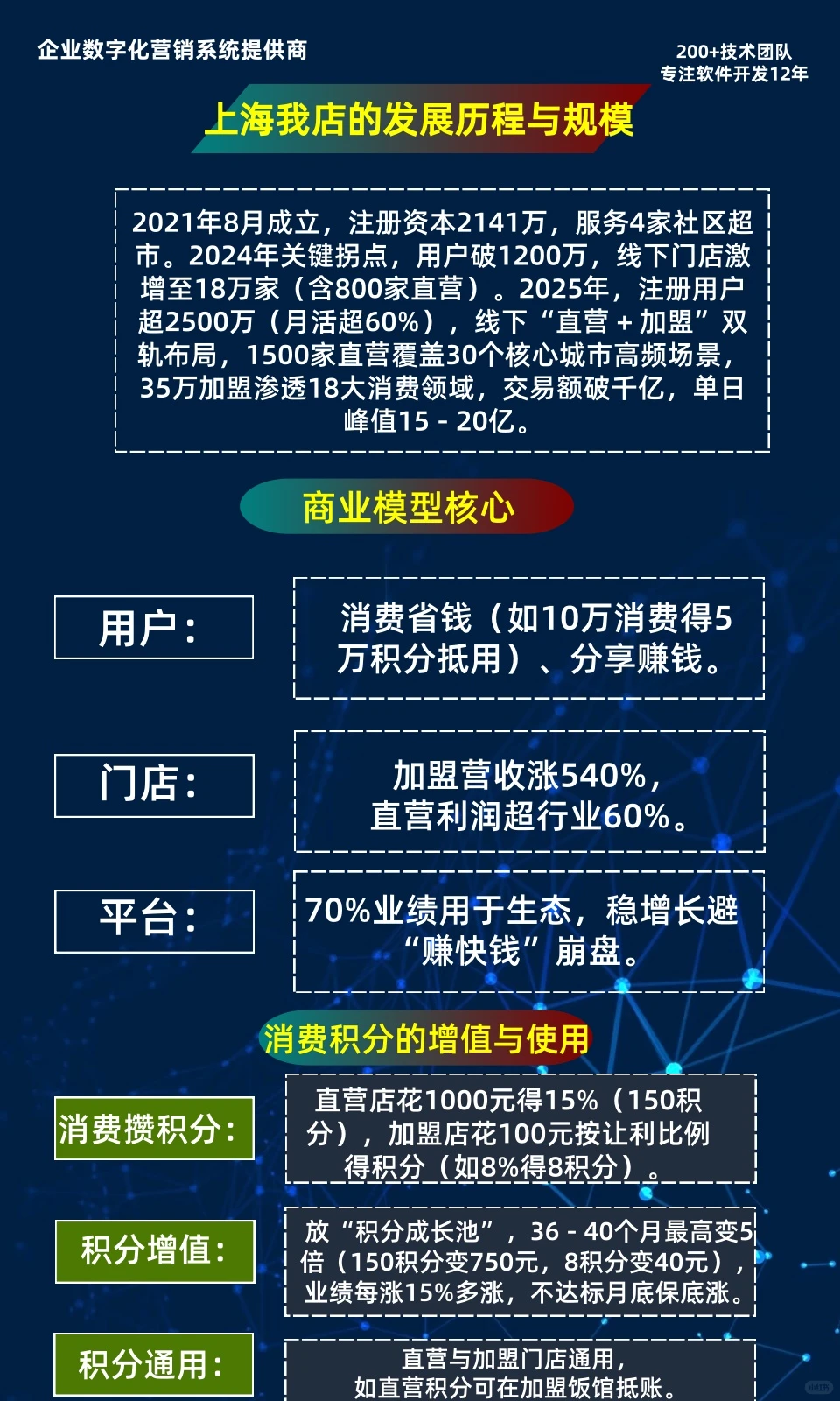 上海“我店”模式：四年创千亿流水的商业密码