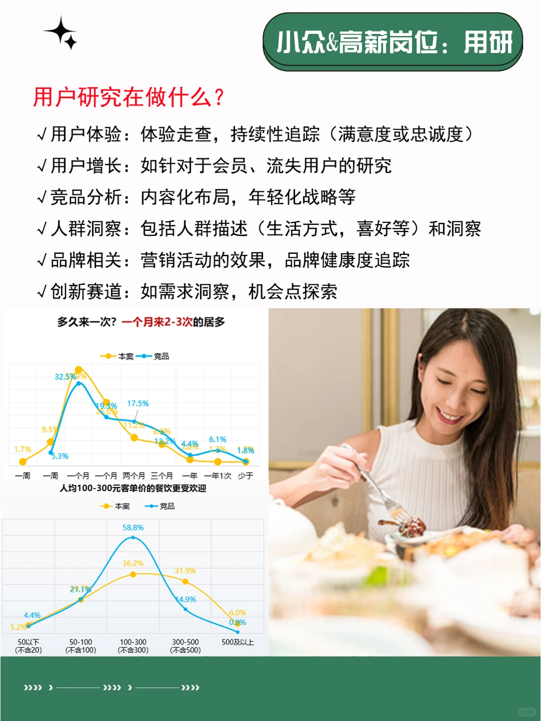 职业分享 | 小众且高薪岗位:用户研究?
