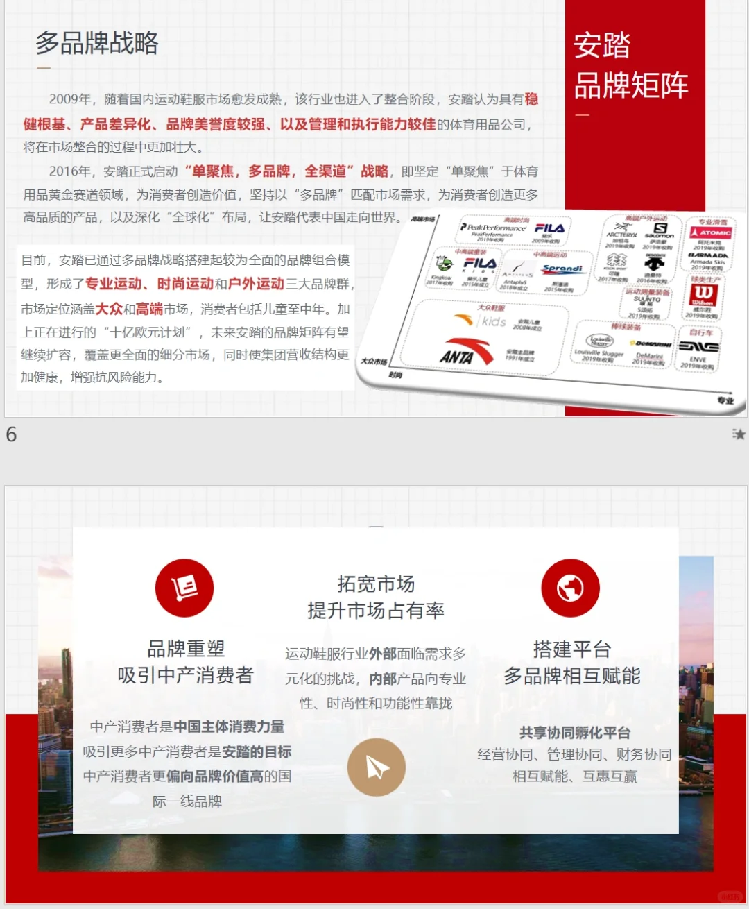 案例分析常用选题—安踏连续跨国并购