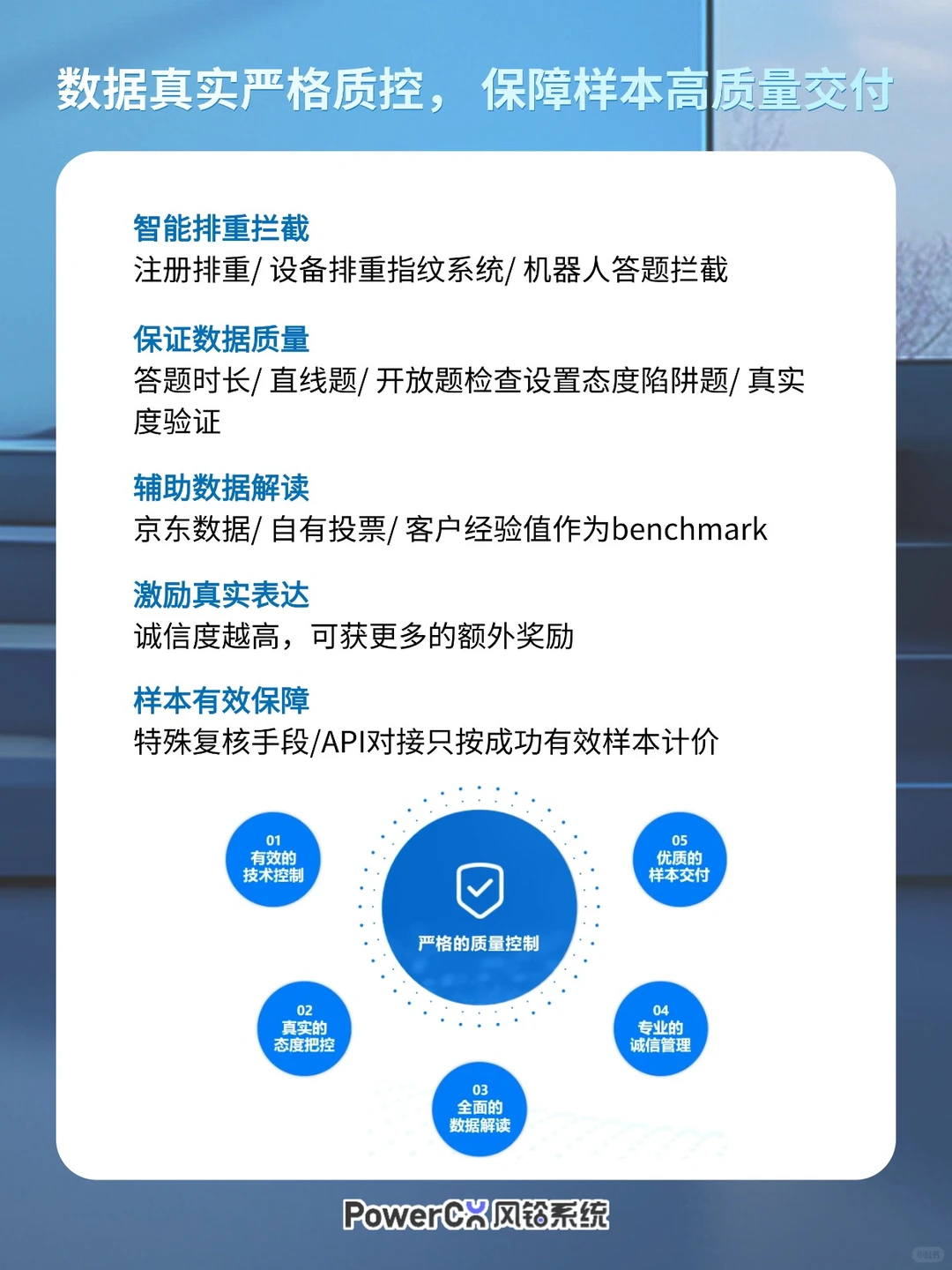 电商问卷样本服务，触达真实网购人群