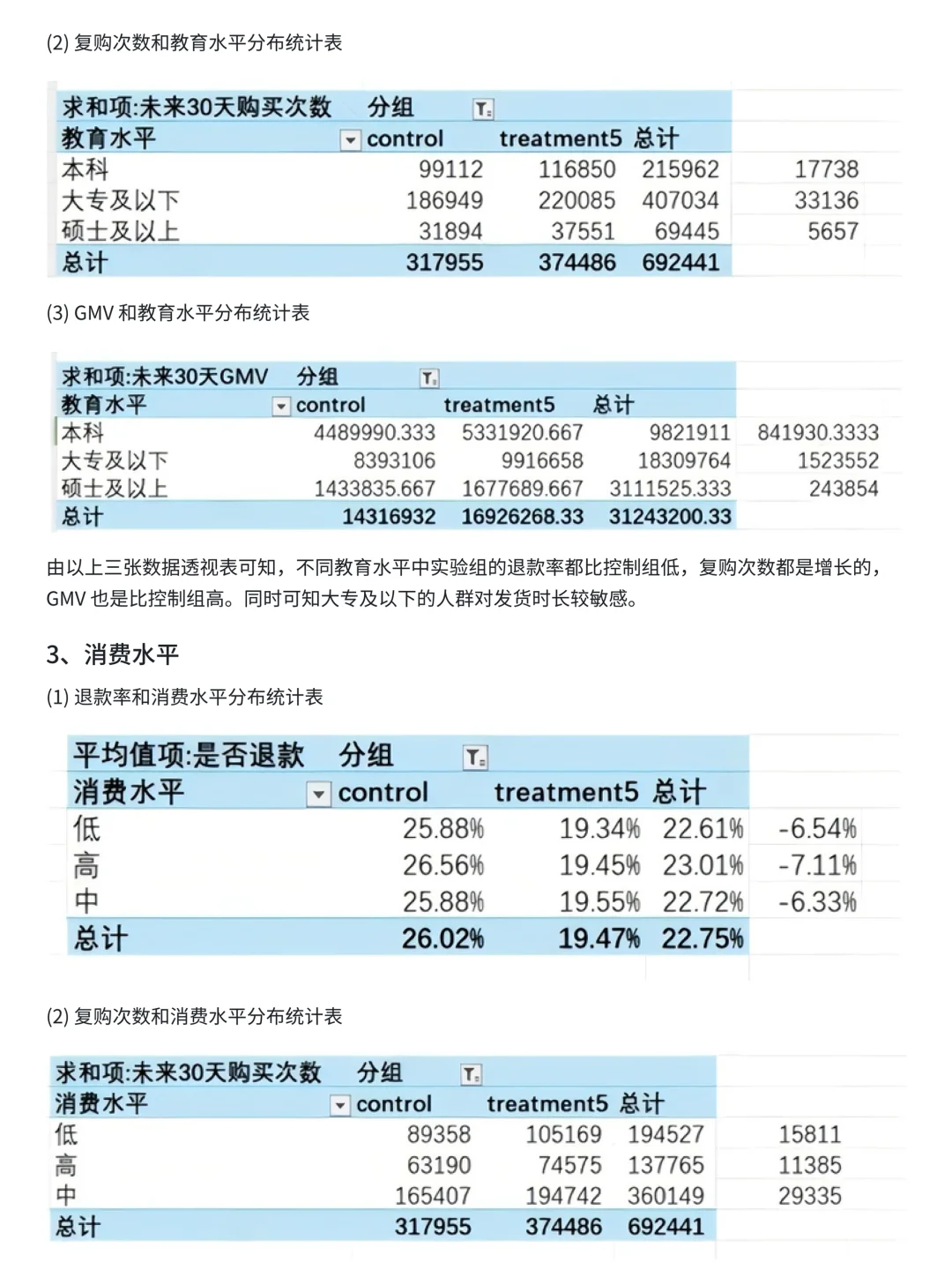 day17|每天一个数分项目，锻炼你的数据思维