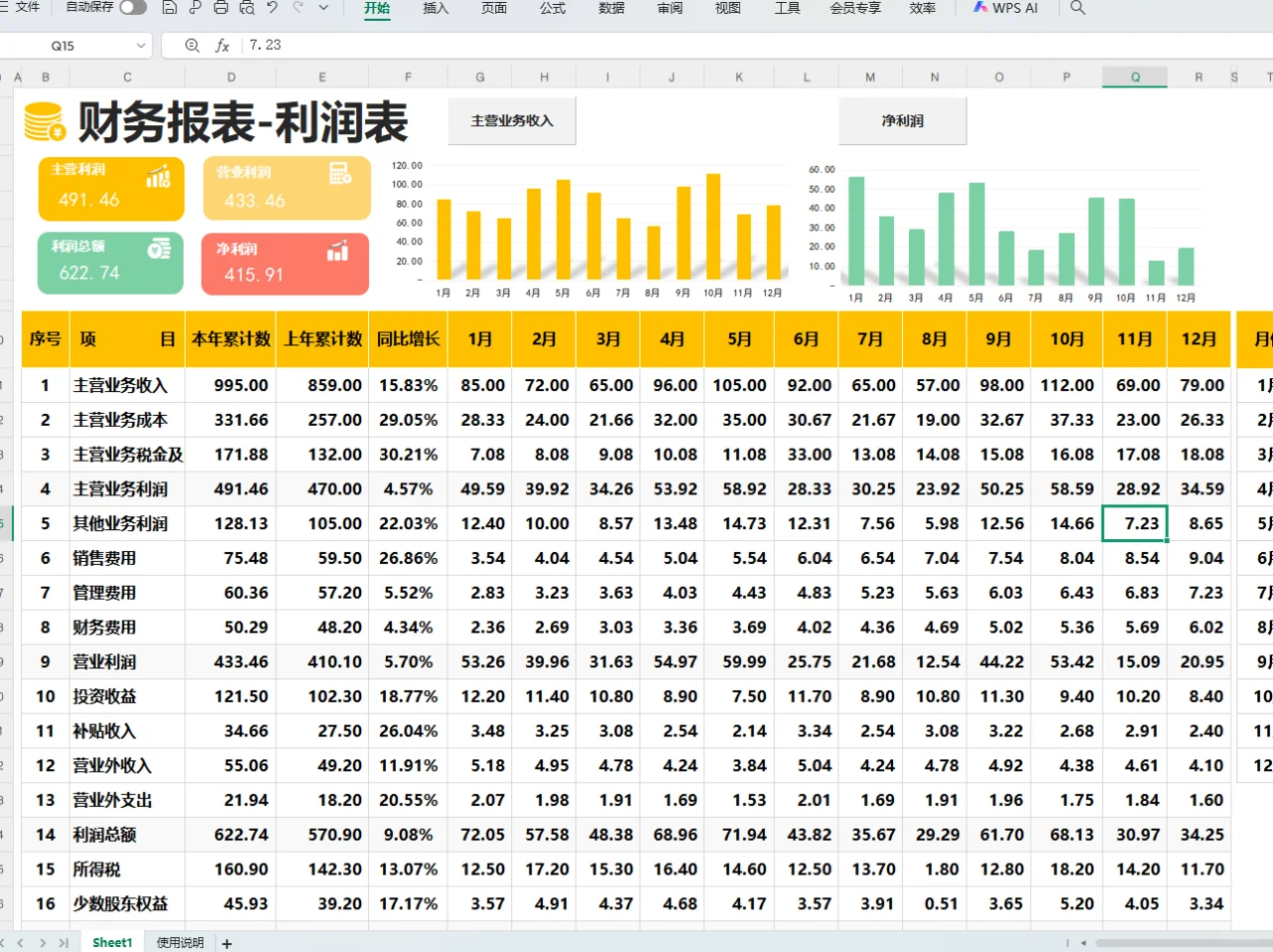 头次见，这么漂亮的利润分析表，可视化