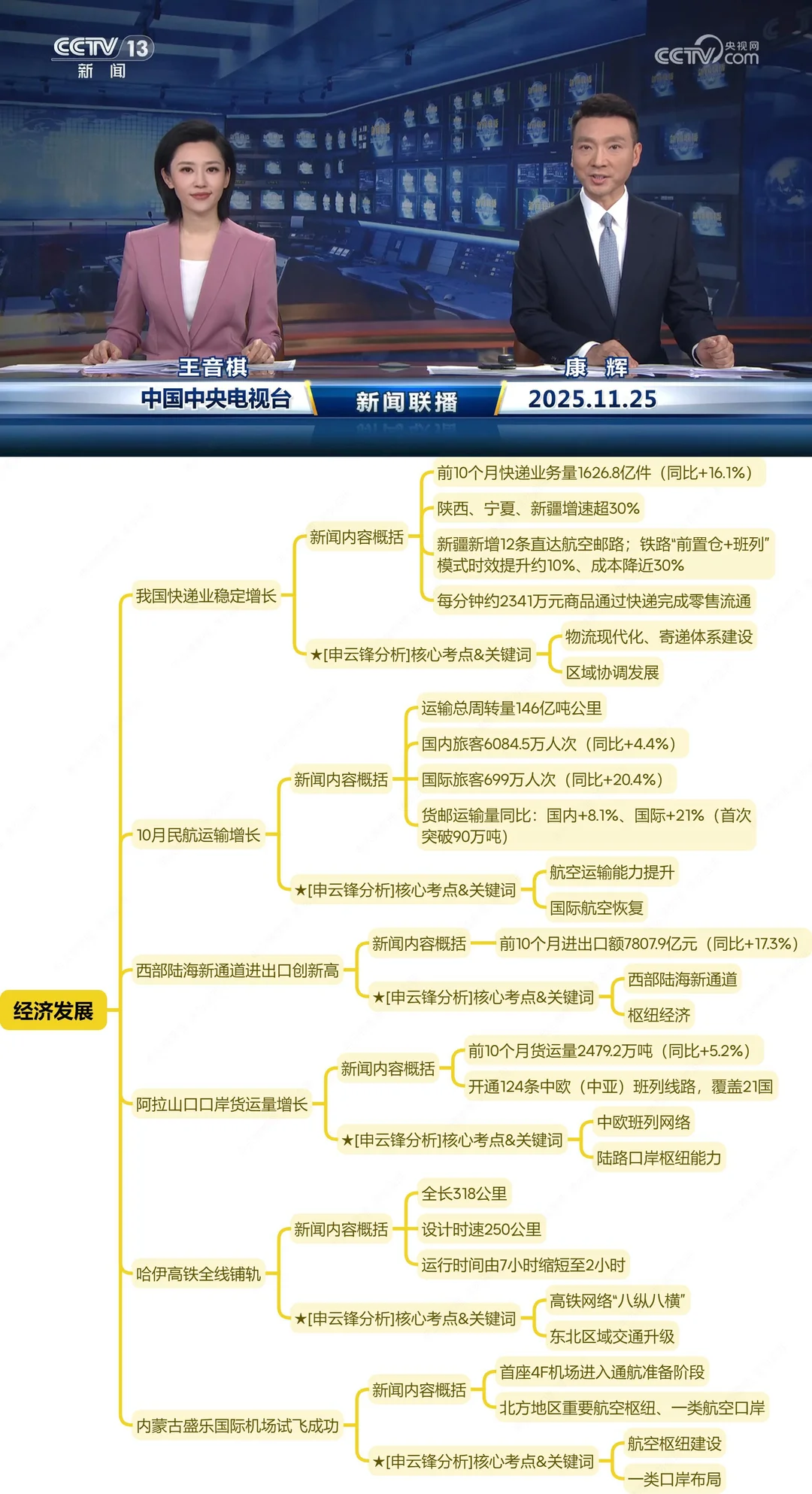 今天,世界暗暗揭开了新伏笔(11.25新闻联播)