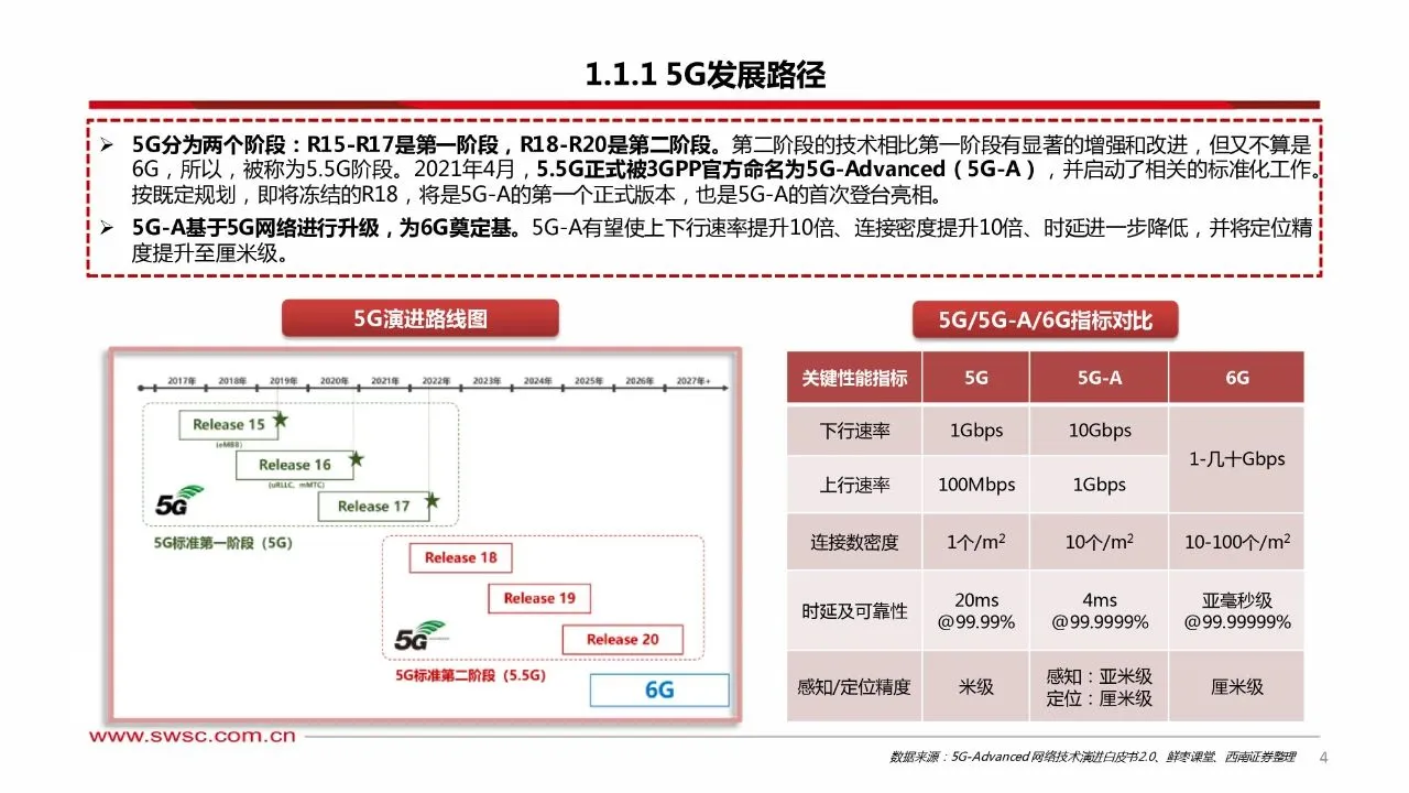 ?️5G-A通感融合赋能低空经济
