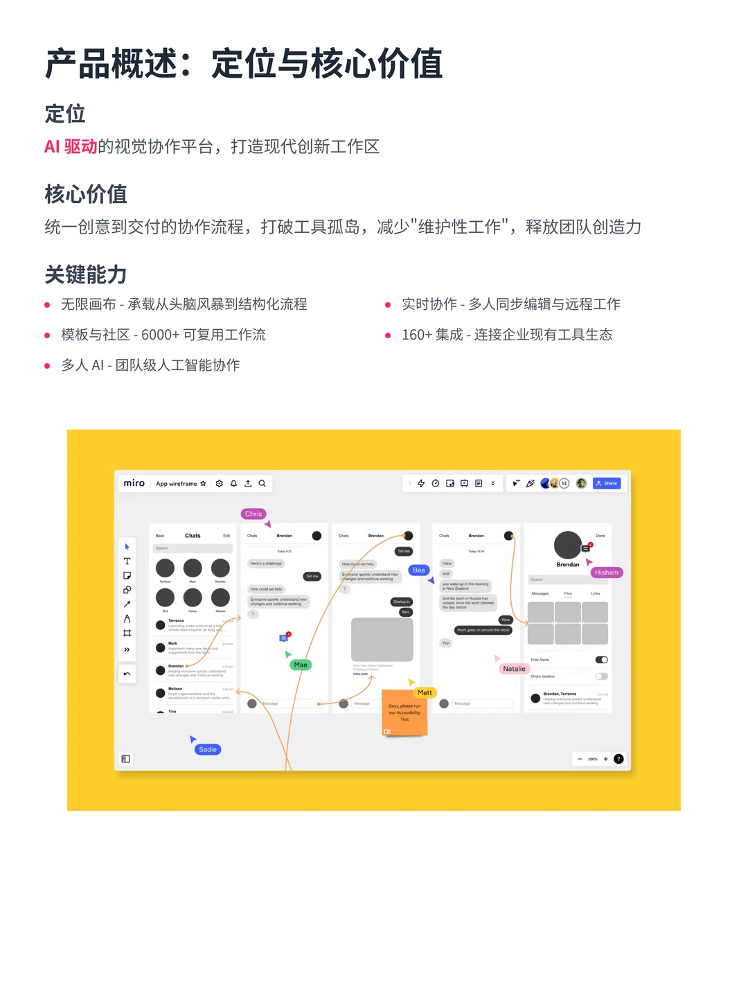 100个AI产品分析之Miro（附pdf）