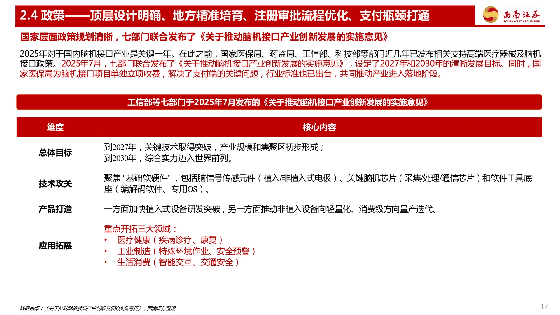 三个维度看脑机接口行业发展趋势